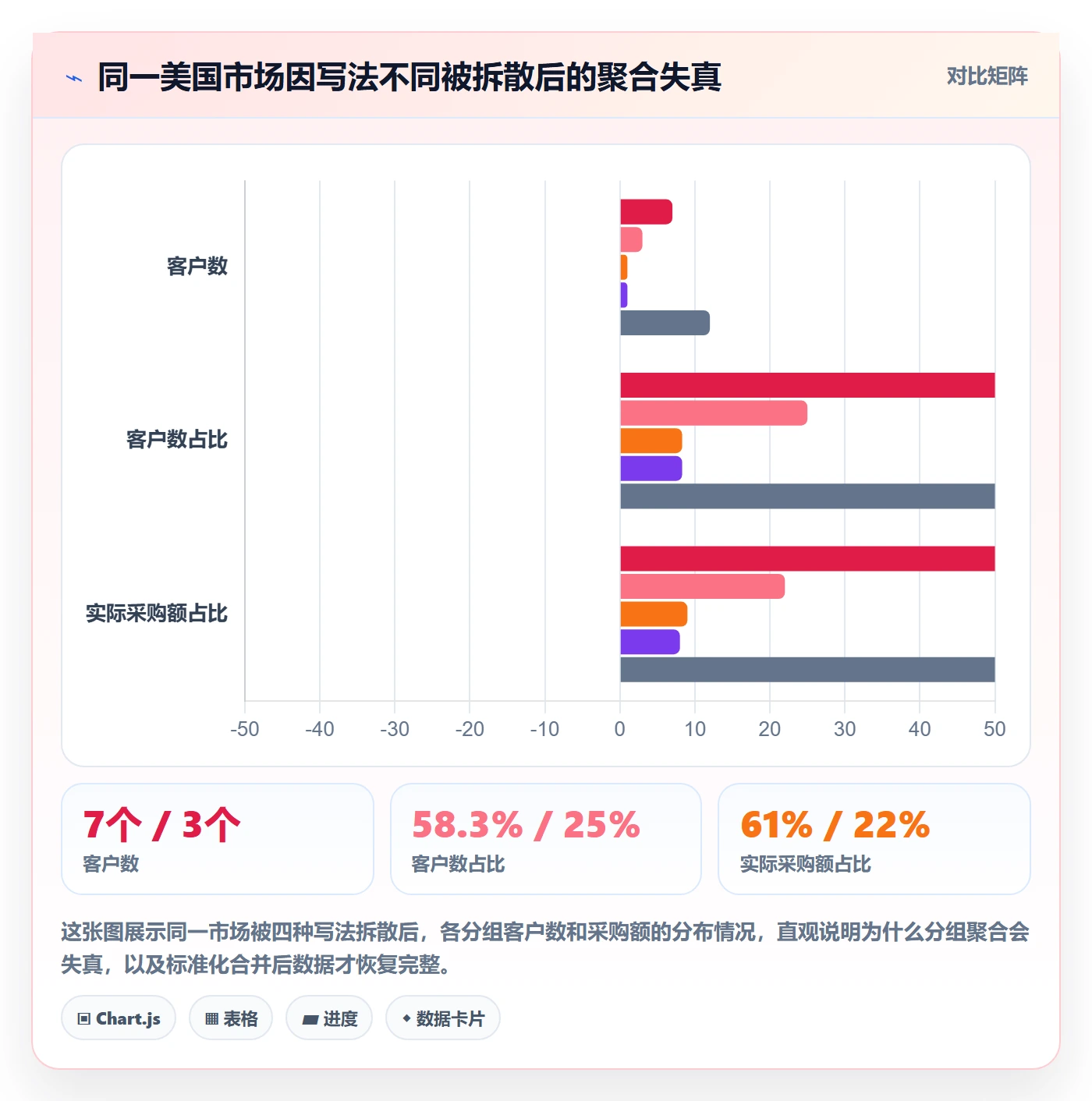 外贸数据分析平台怎么优化？先从国家市场的标准化管理入手