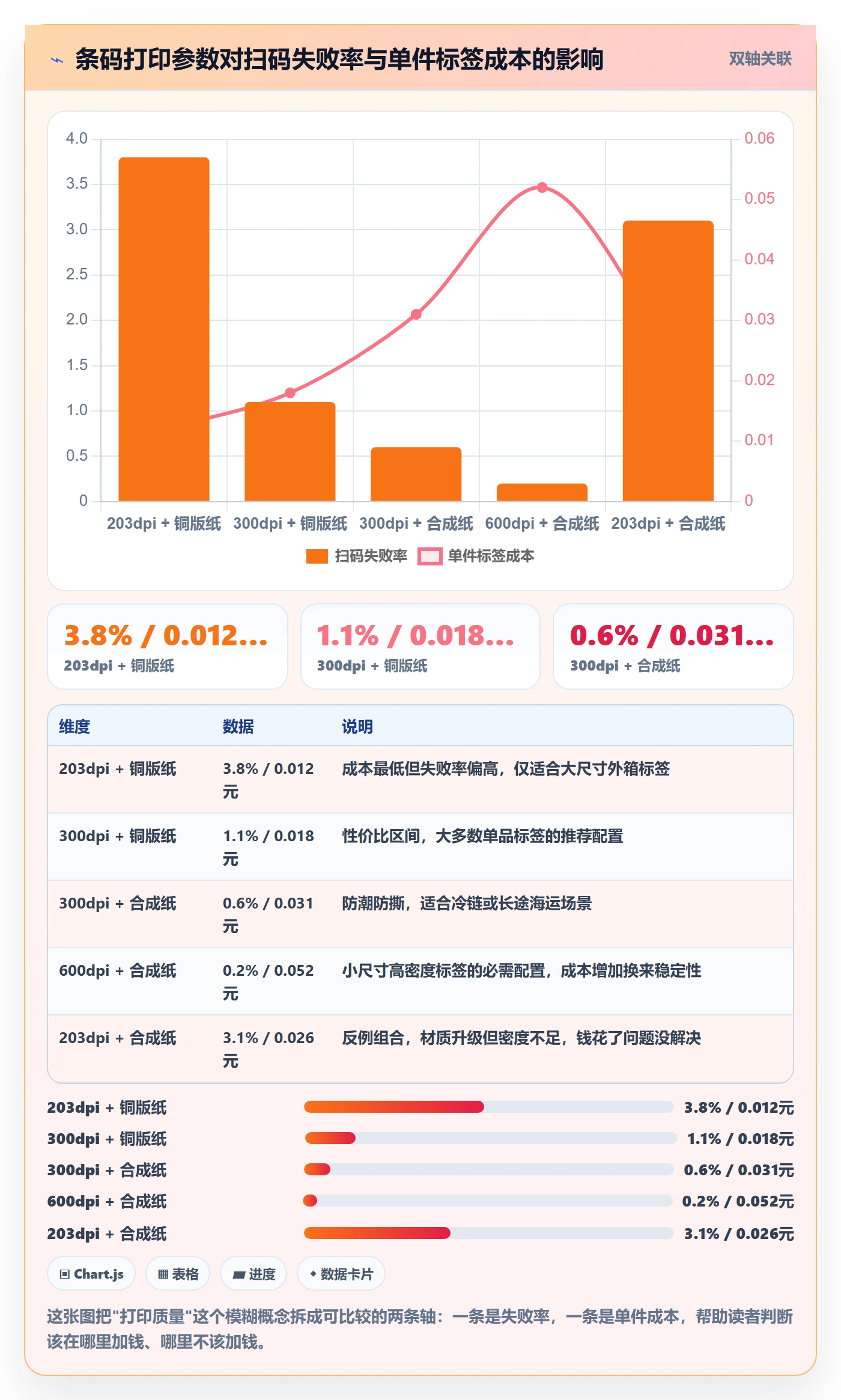 UPC码实用方法：围绕代码申请建立海外仓管理