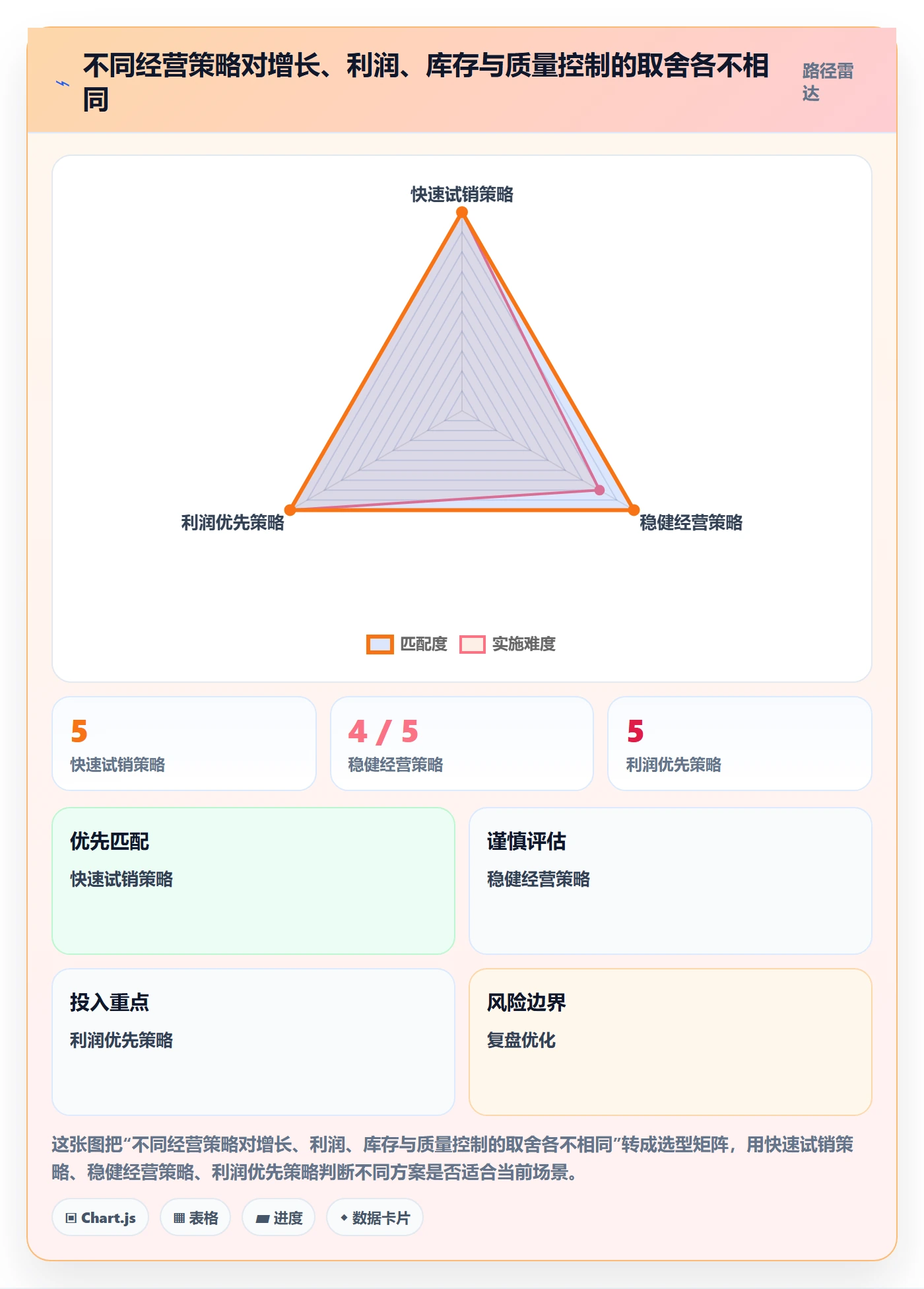 temu配置指南：商品发布需要哪些指标体系设置