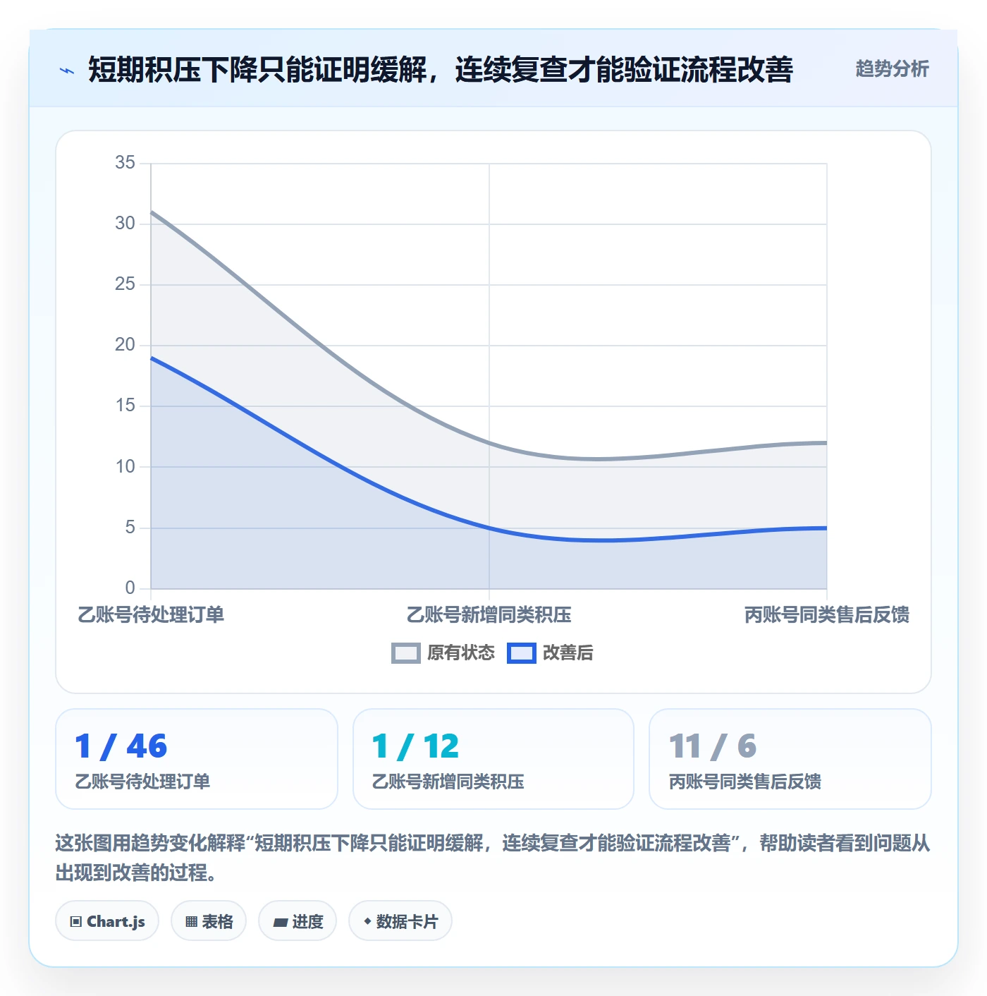 temu操作手册:账号绩效对应的店群管理步骤