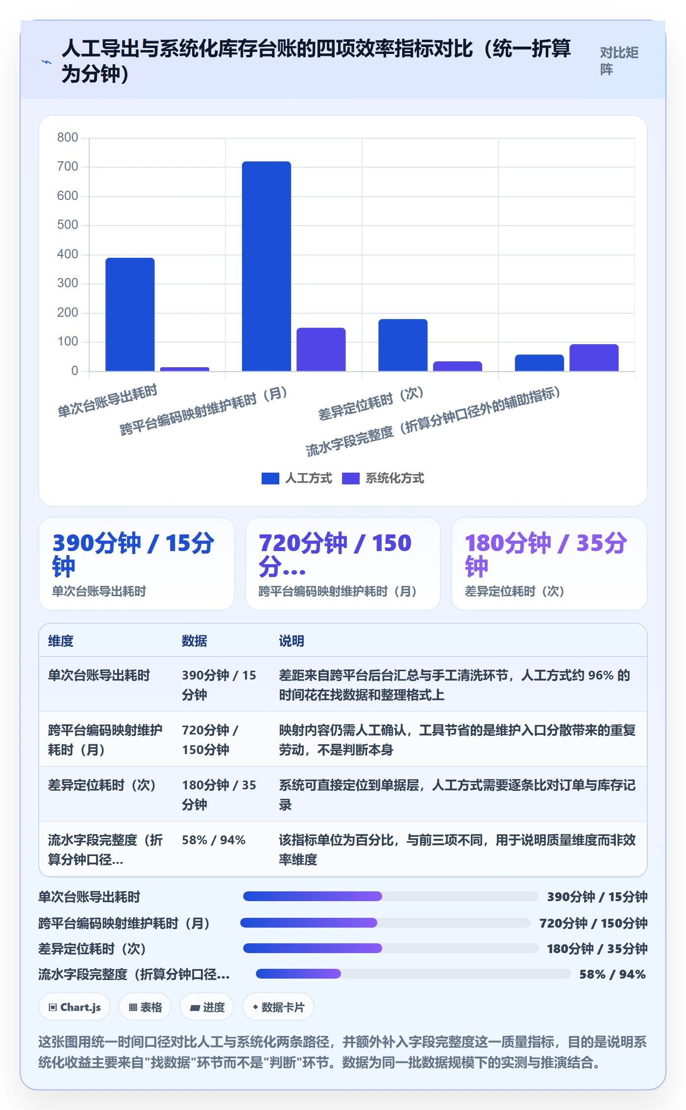 erp跨境电商实用方法：围绕库存管理建立合规管理