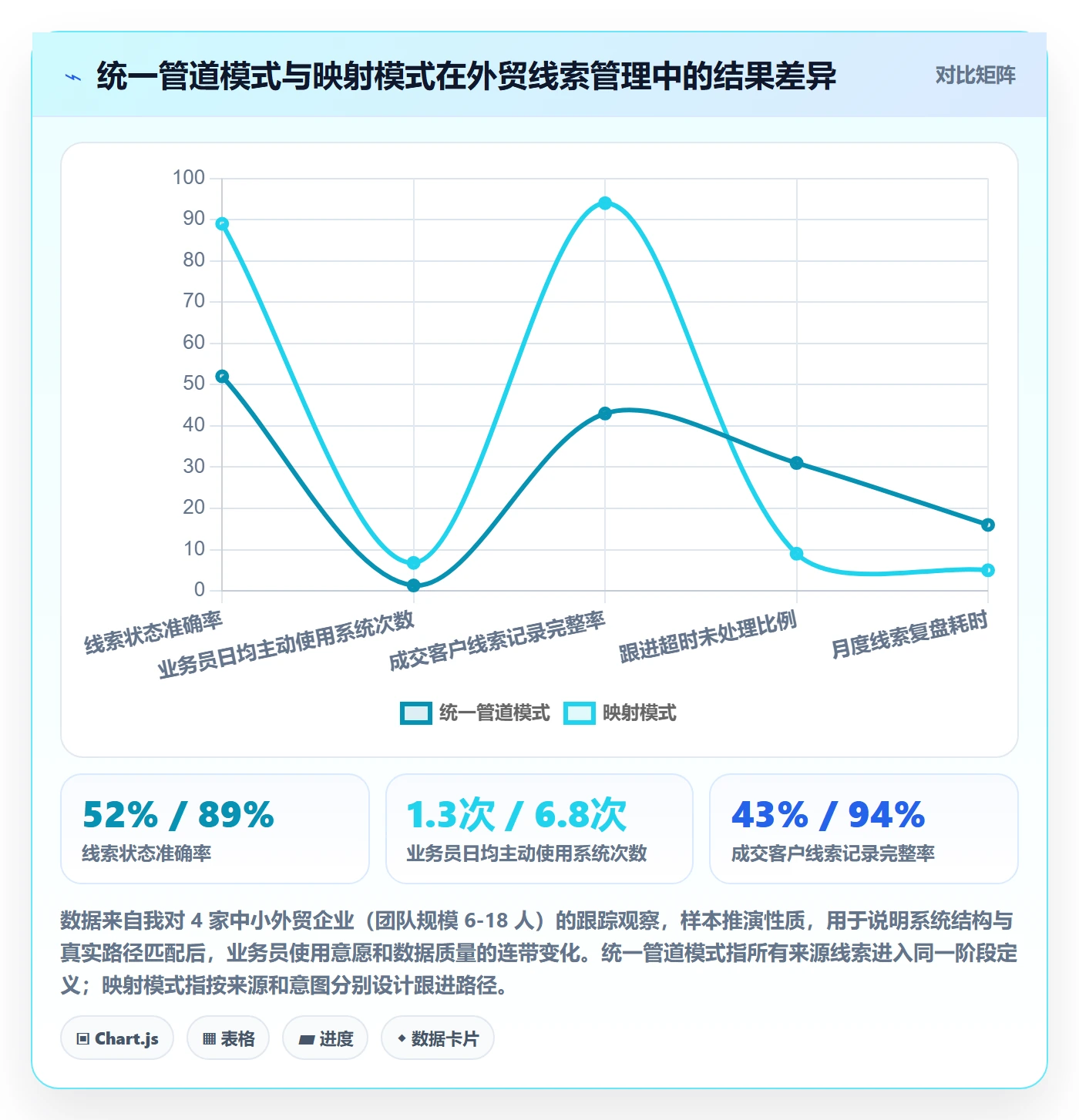 外贸数据分析平台使用技巧：销售线索对应的系统搭建方法
