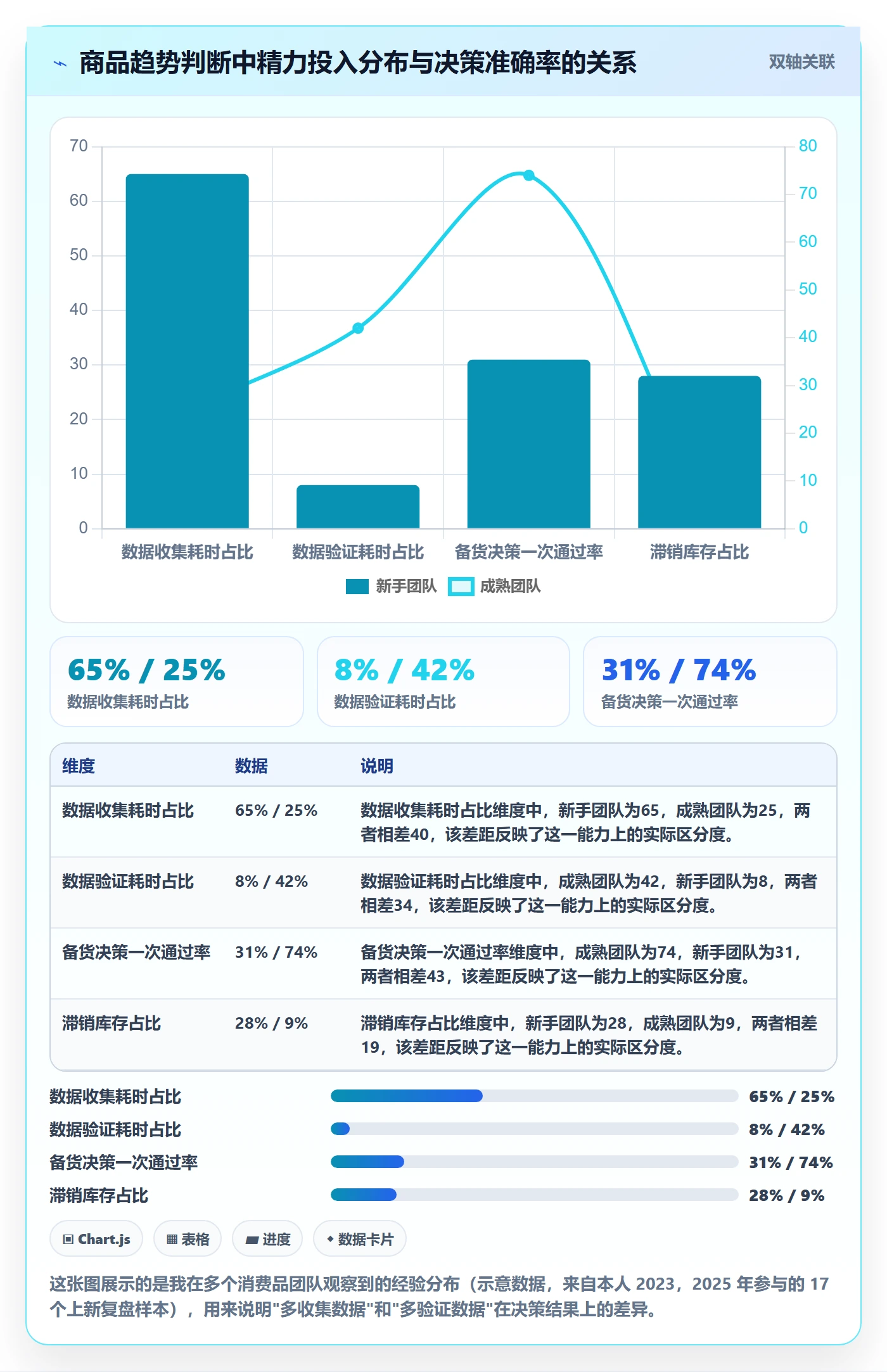 商品分析避坑指南：市场需求环节的趋势观察要注意什么