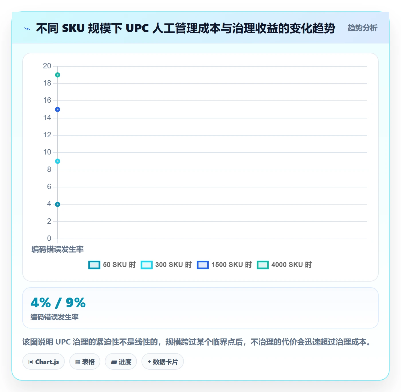 UPC码规划方法：合规风险与增长策略如何衔接