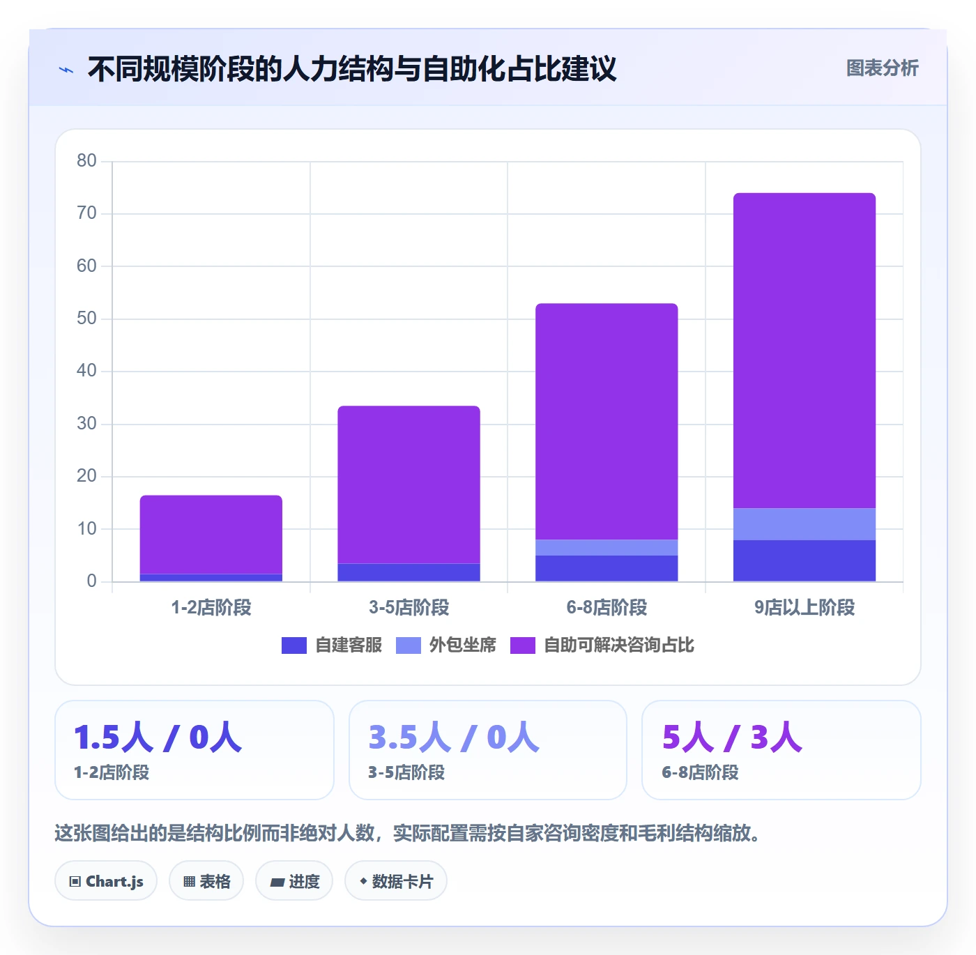 跨境电商运营决策指南：用多店经营判断客户服务方案