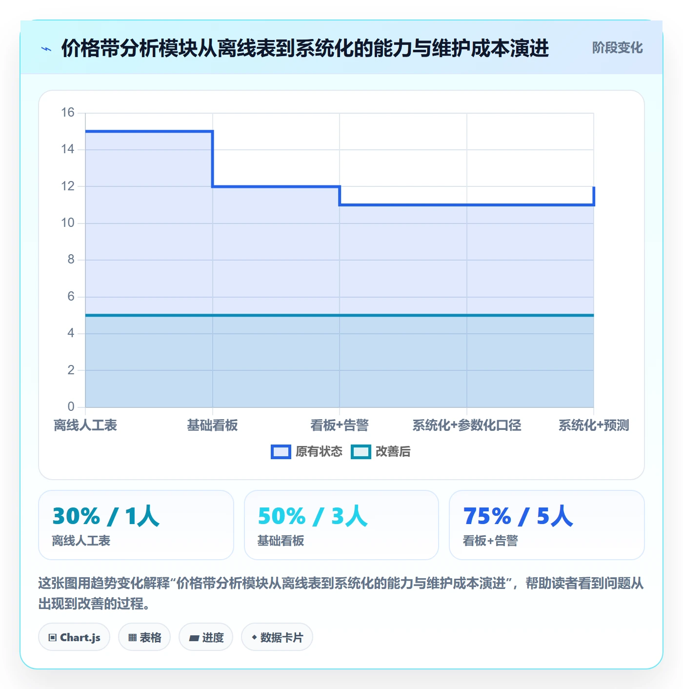 商品分析管理模板：围绕价格带开展核心功能