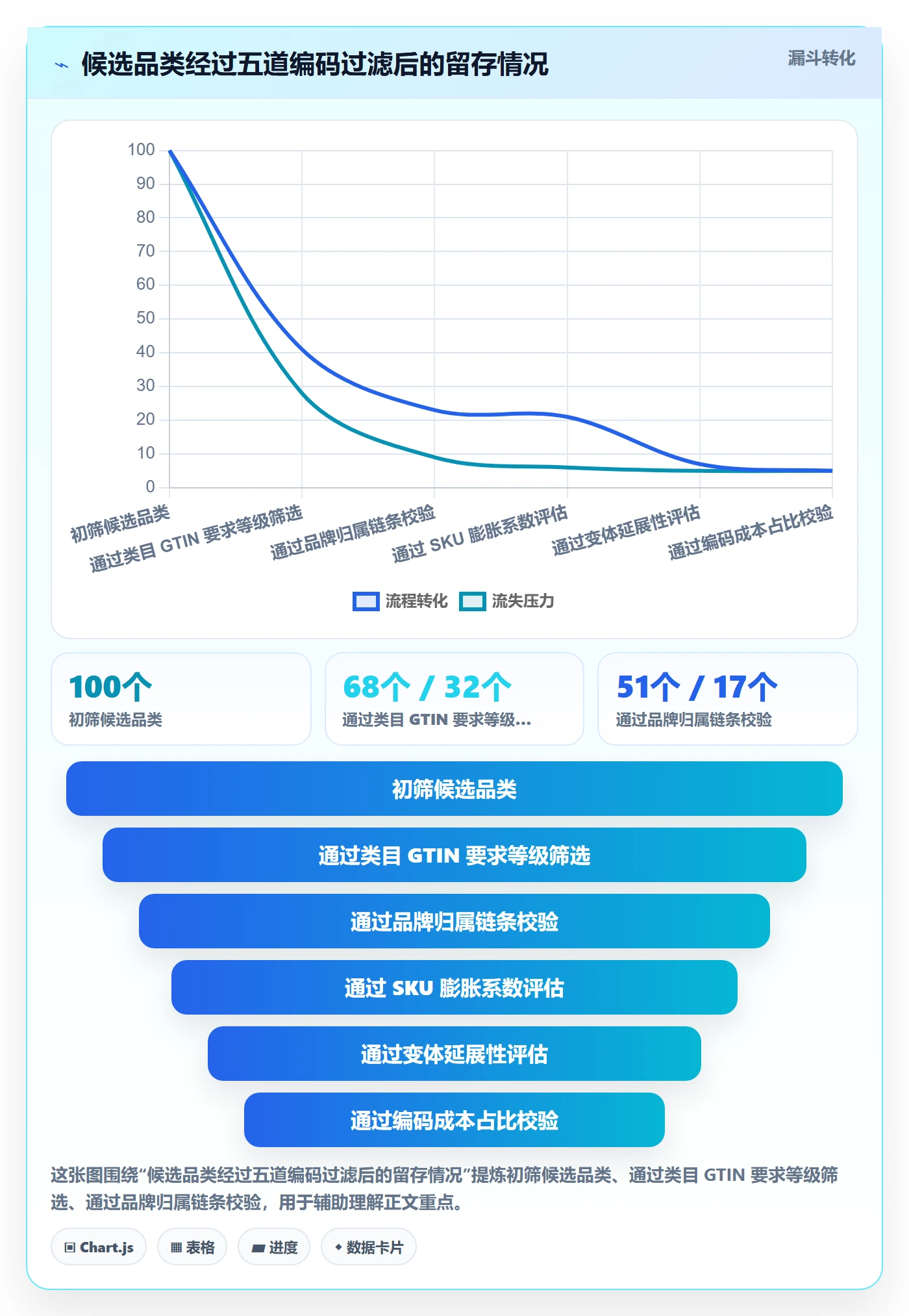 UPC码应用思路：围绕编码规范拆解选品策略
