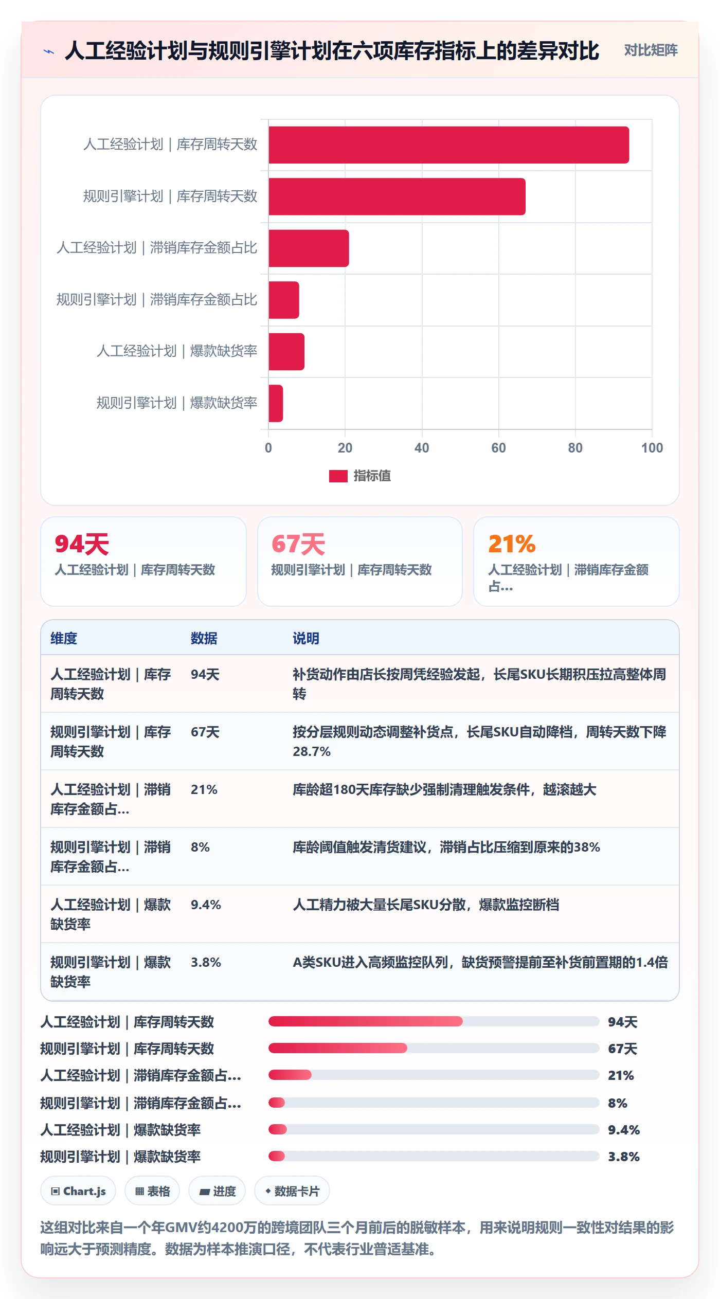 跨境电商运营决策指南：用自动化方案判断库存计划方案