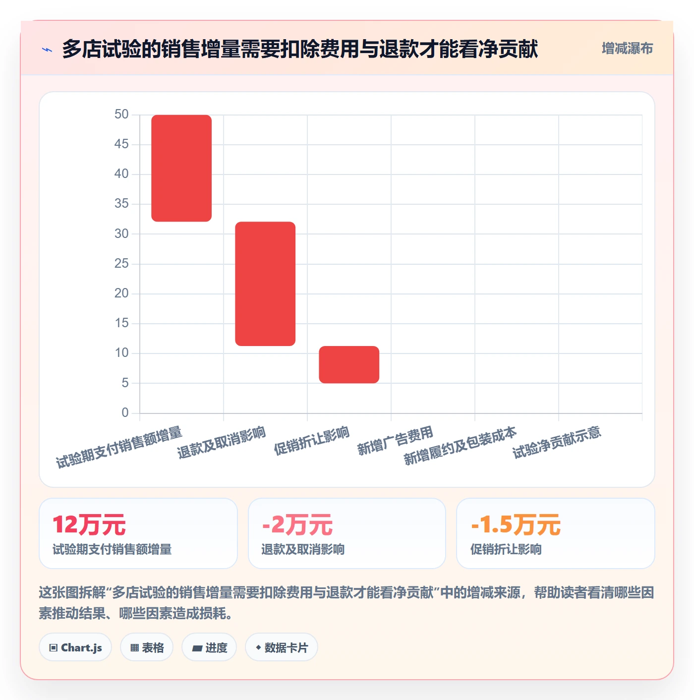 电商数据查询网站避坑指南：行业趋势环节的多店经营要注意什么