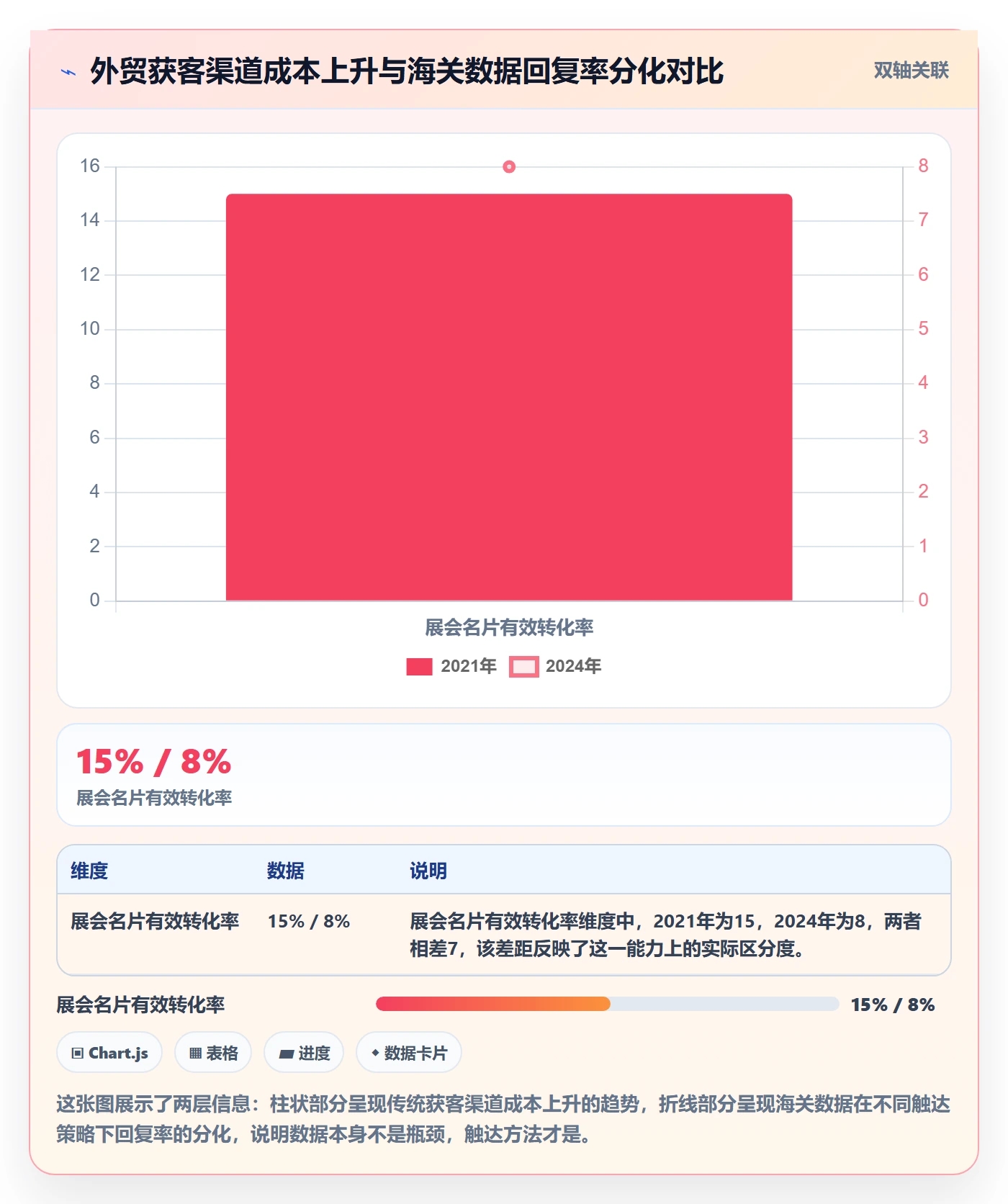 外贸数据分析平台怎么落地？从海关数据讲清选型方法