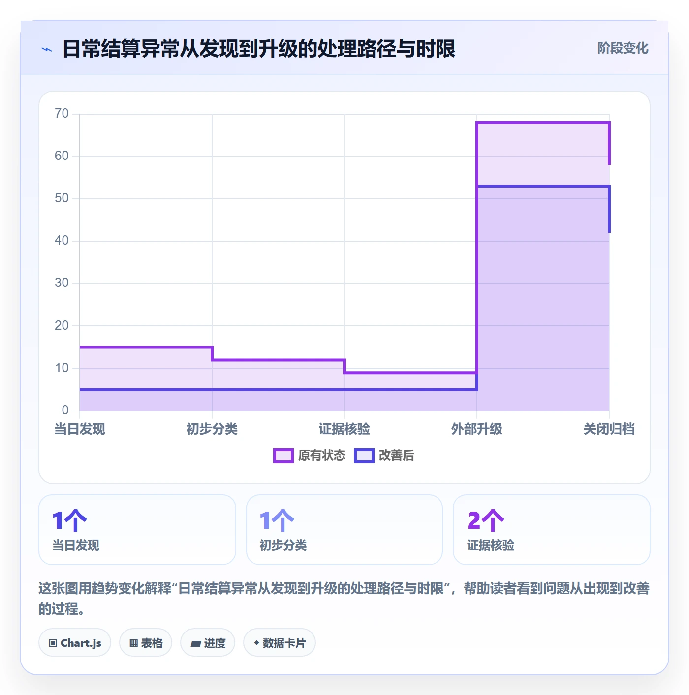 跨境电商操作手册：支付结算对应的日常管理步骤