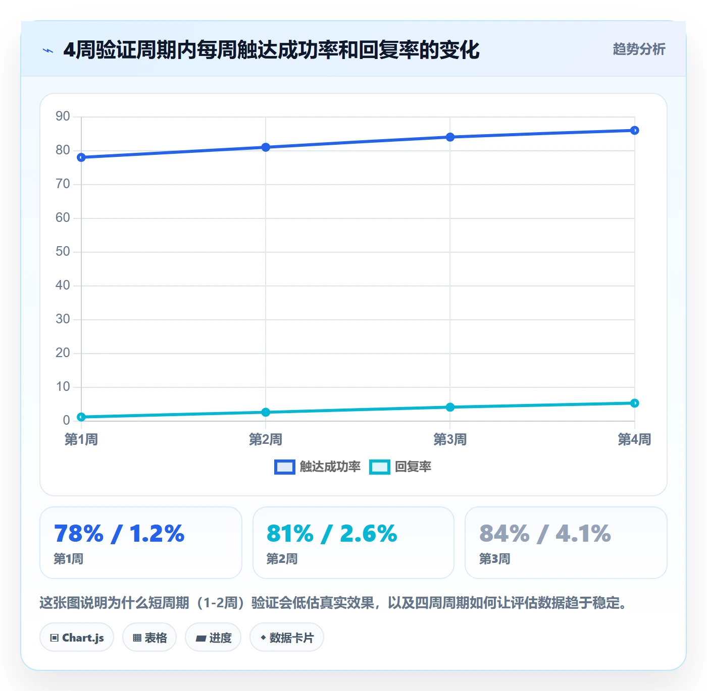 外贸数据分析平台实战复盘：从买家查询验证入门指南效果