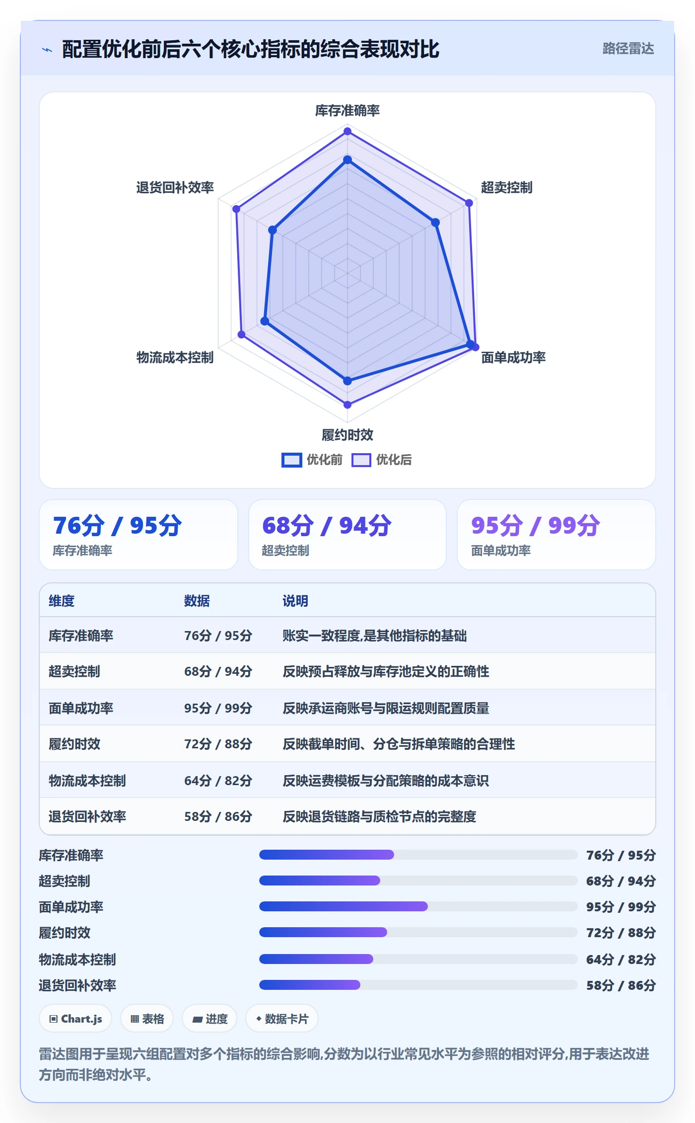 erp跨境电商配置指南：库存管理需要哪些跨境物流设置