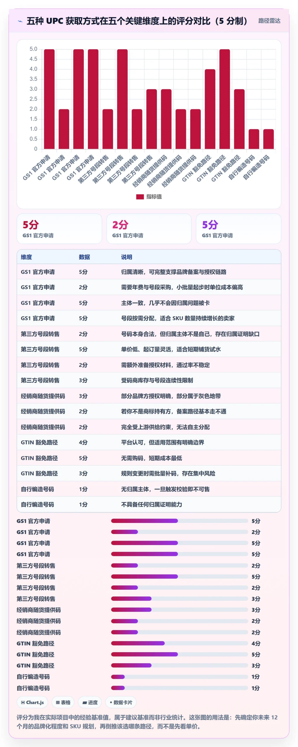 UPC码基础课：商品绑定相关的落地案例一次讲透
