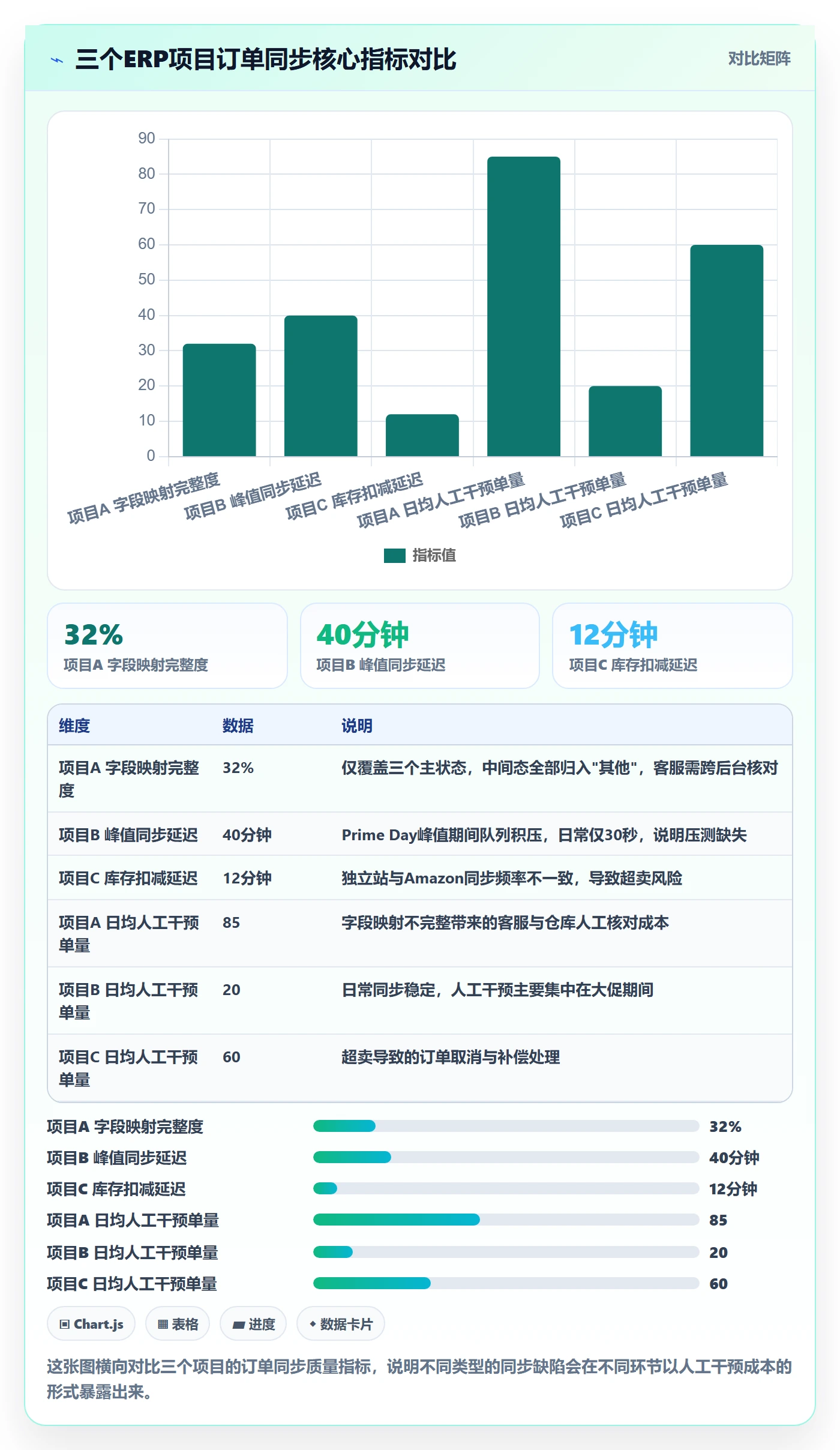 erp跨境电商规划方法：订单同步与落地案例如何衔接