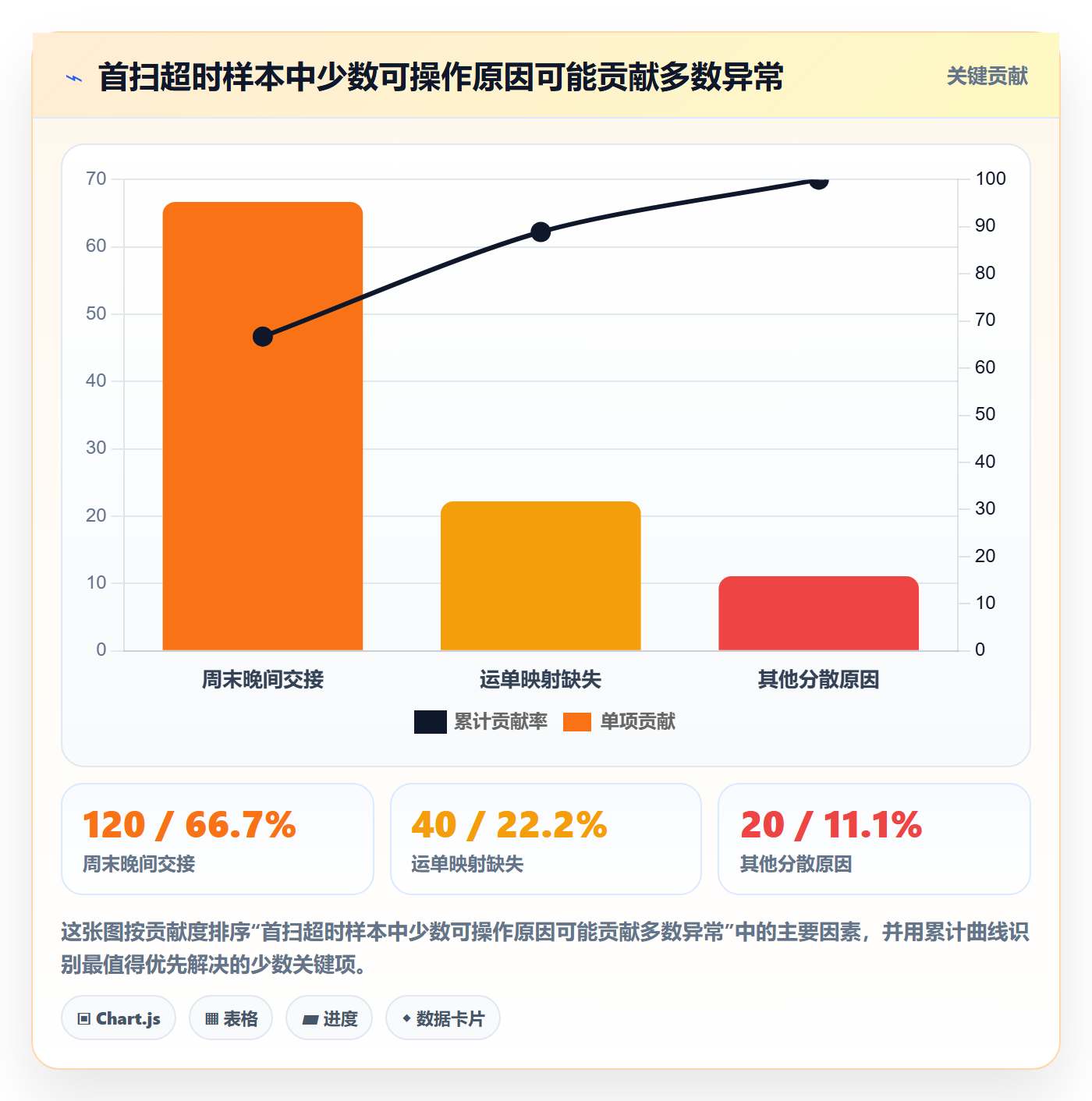 temu数据方法：用履约物流支撑平台规则判断
