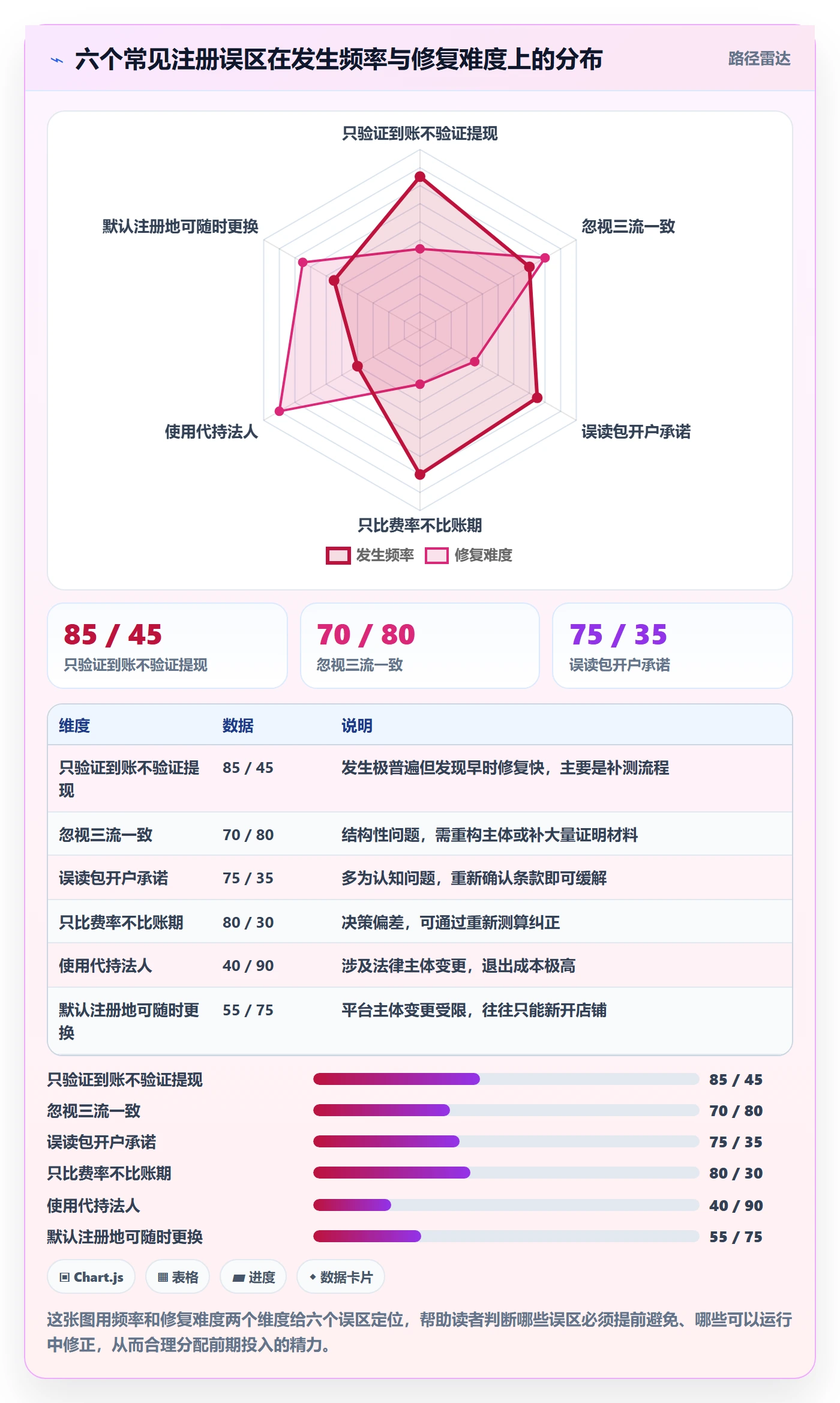 跨境电商一站式服务避坑指南：公司注册环节的回款管理要注意什么