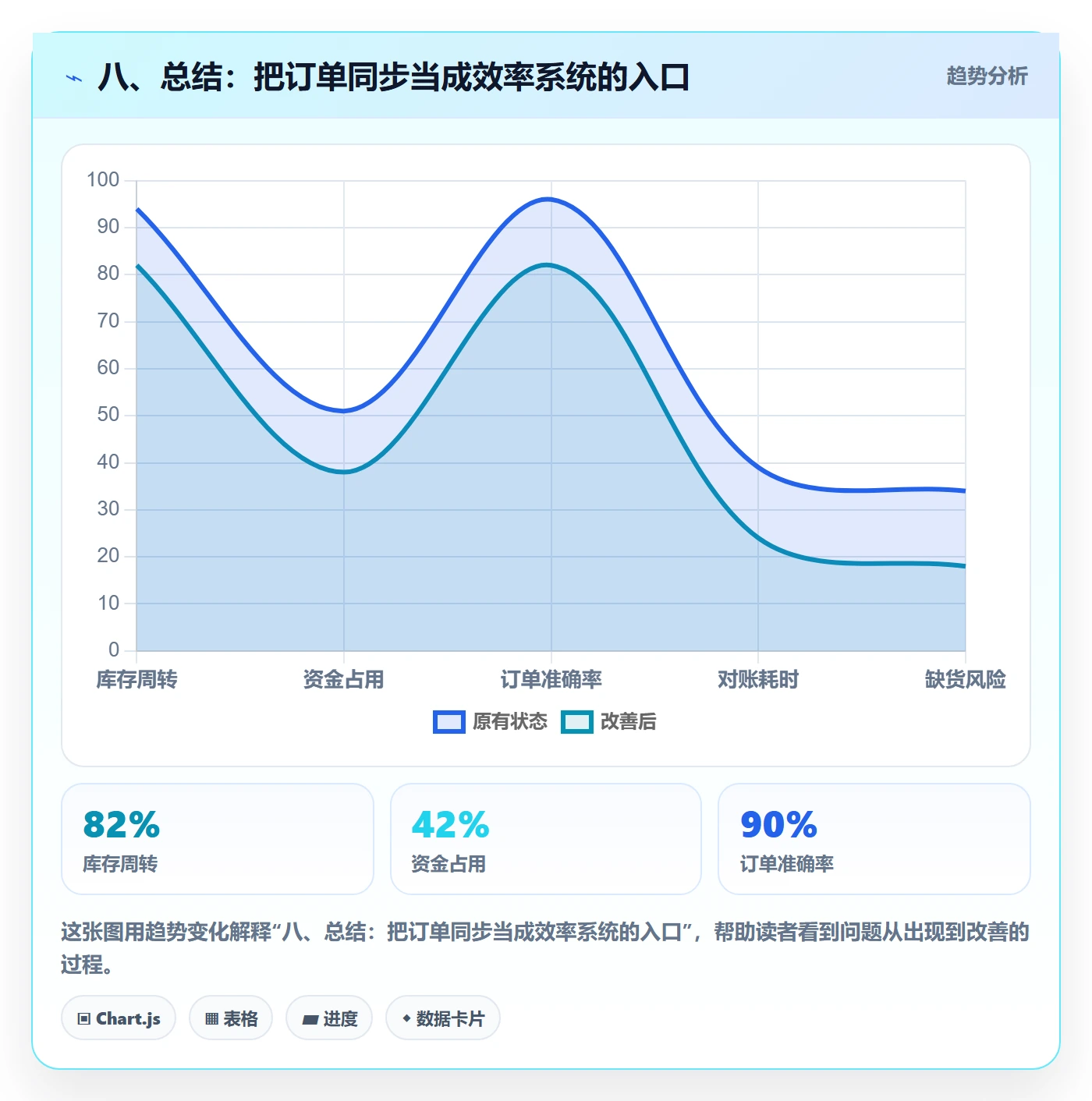八、总结：把订单同步当成效率系统的入口