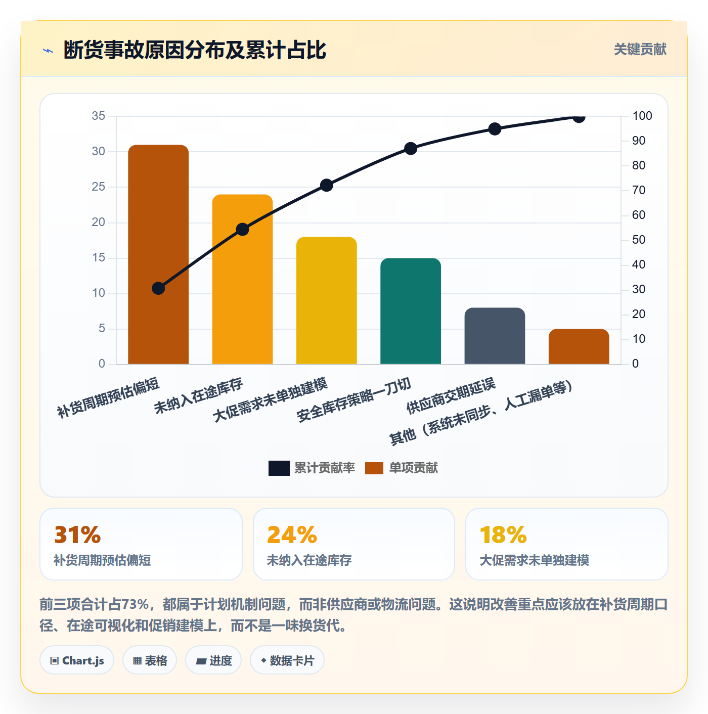 跨境电商运营使用技巧：库存计划对应的精细化运营方法