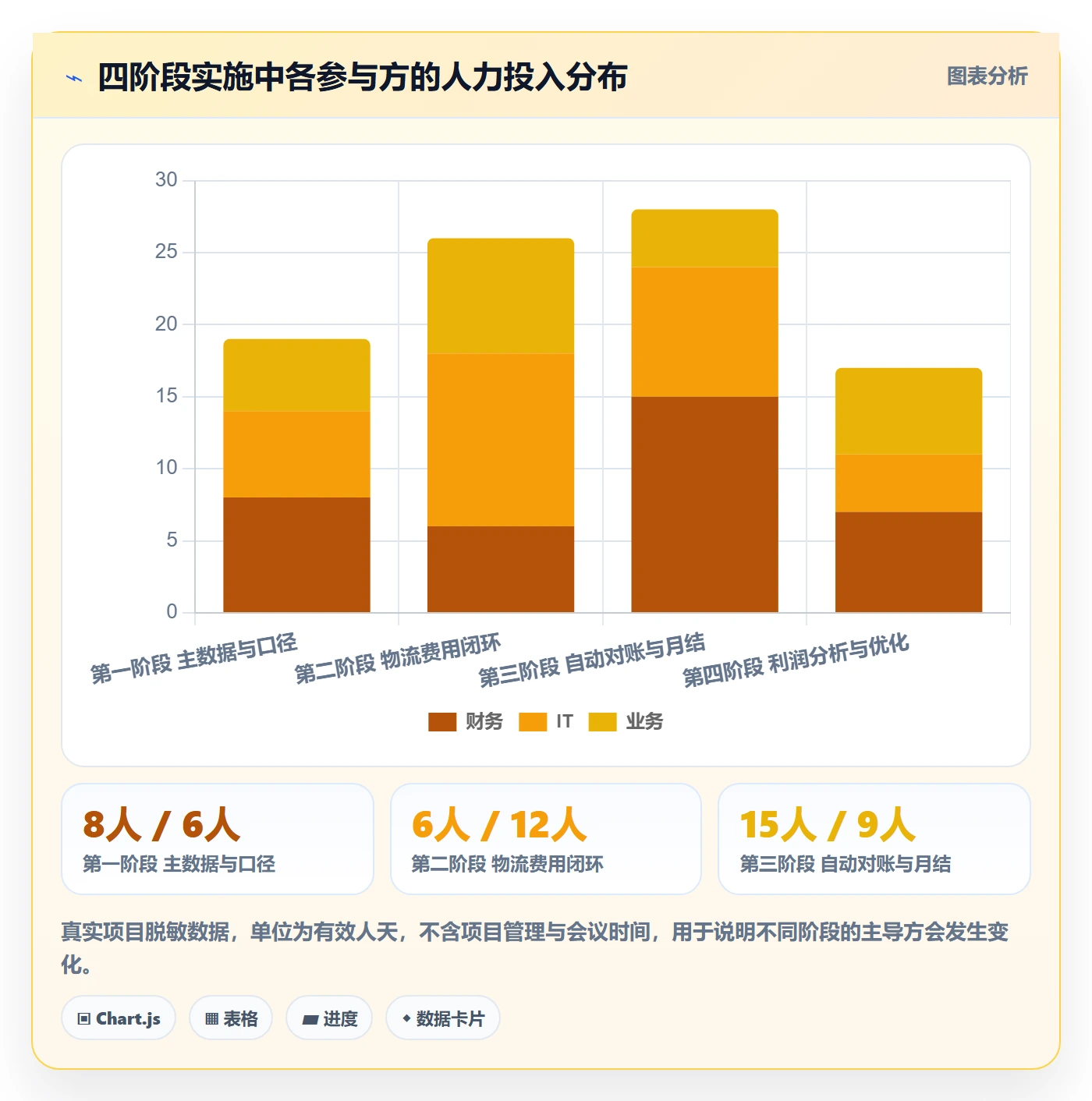 erp跨境电商改造重点：从财务核算推进跨境物流