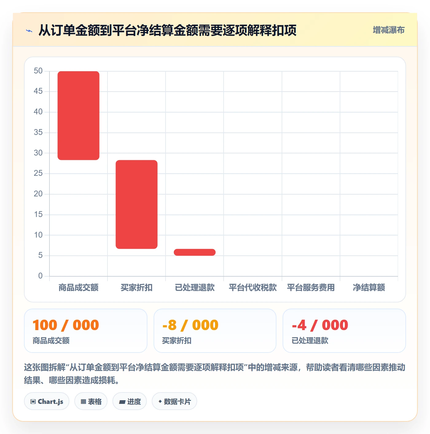 跨境电商实践指南:税务合规的旺季准备怎样更有效