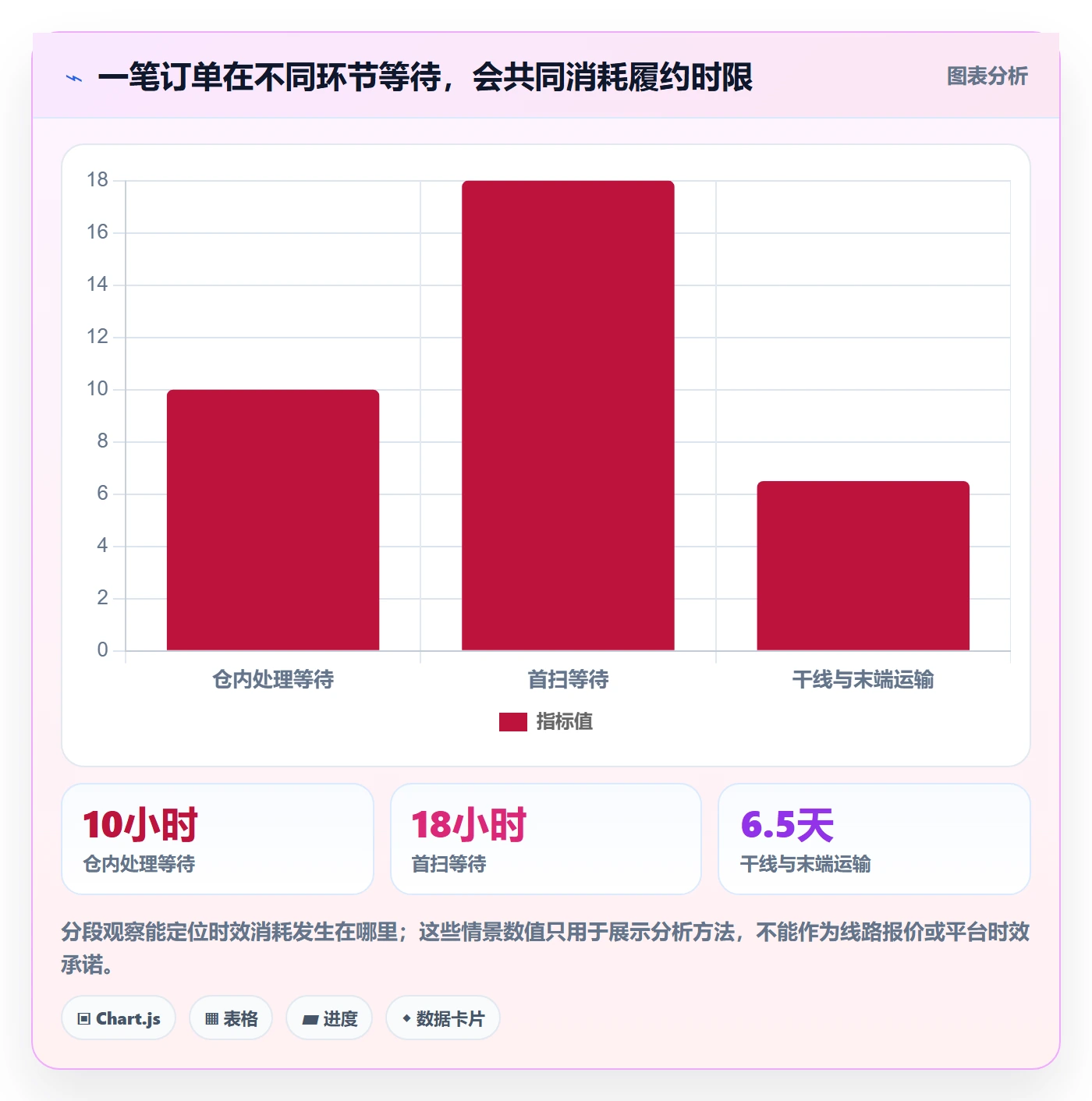 temu工作指南：用跨境物流解决半托管模式问题