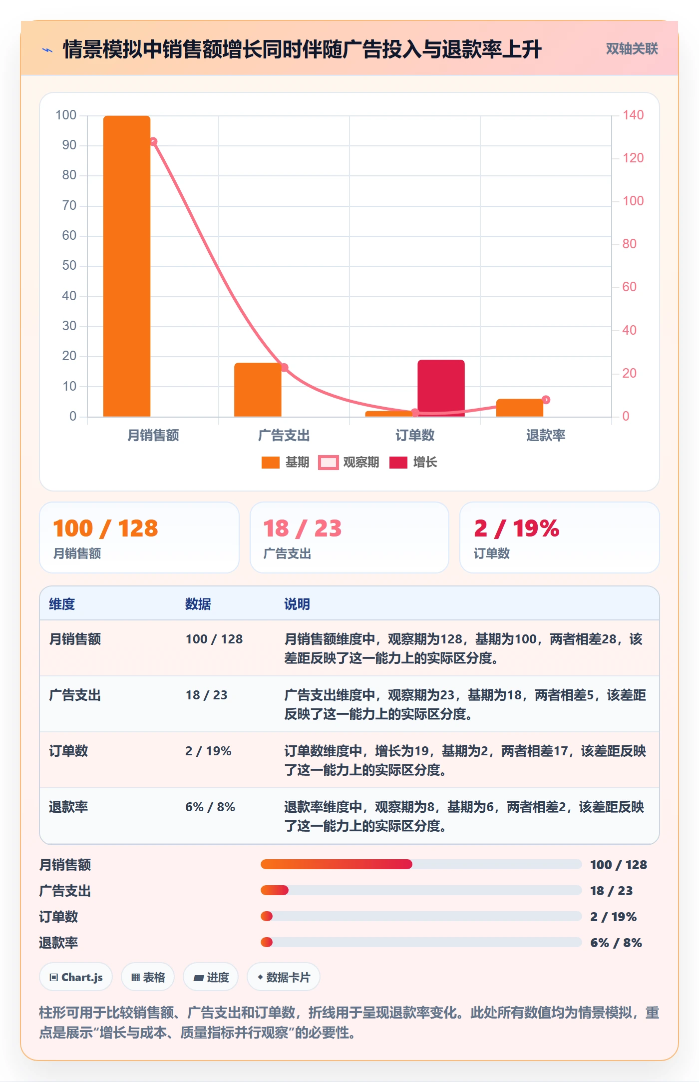 跨境电商实战复盘：从品牌增长验证落地案例效果