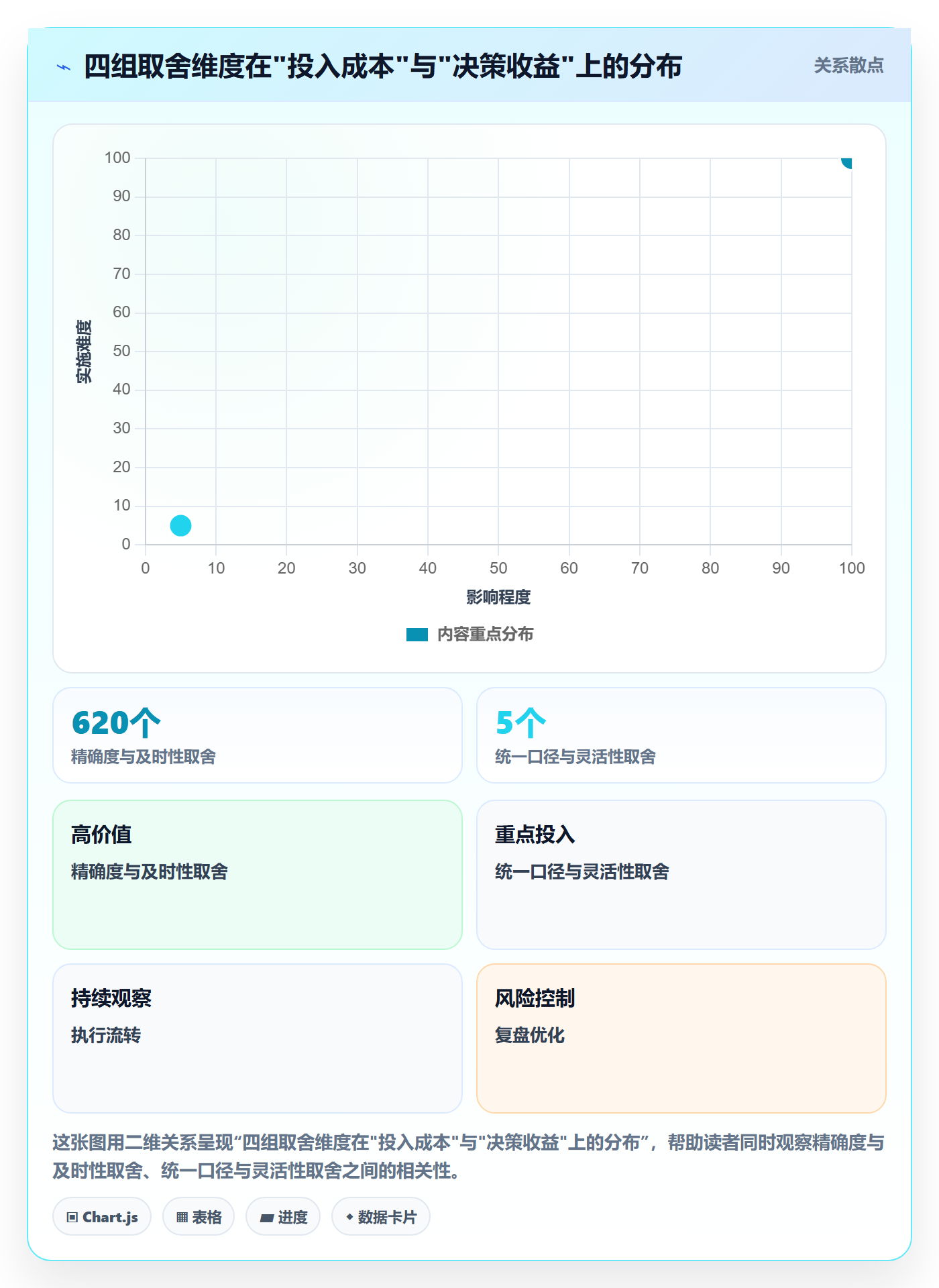商品分析避坑指南：利润空间环节的系统搭建要注意什么