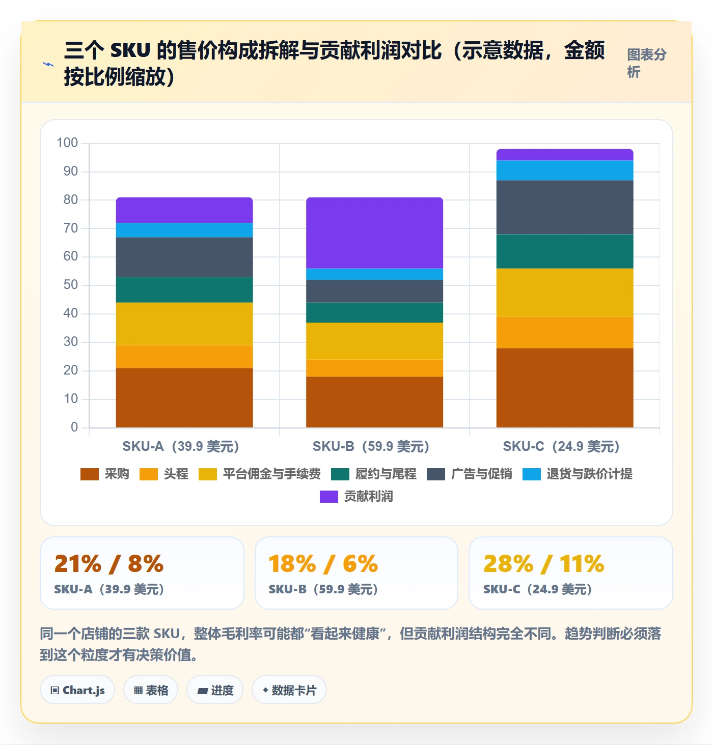 erp跨境电商数据方法:用财务核算支撑趋势观察判断