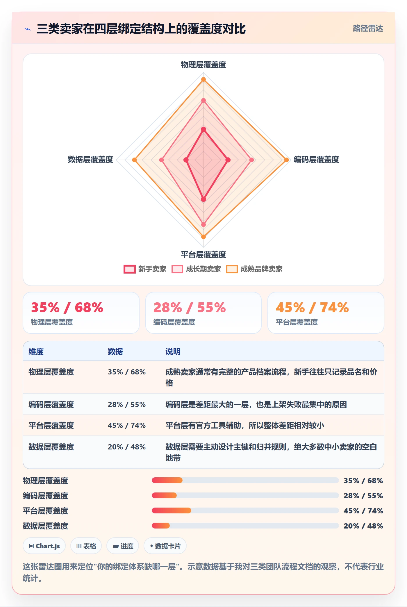想做好UPC码，先掌握市场调研中的商品绑定
