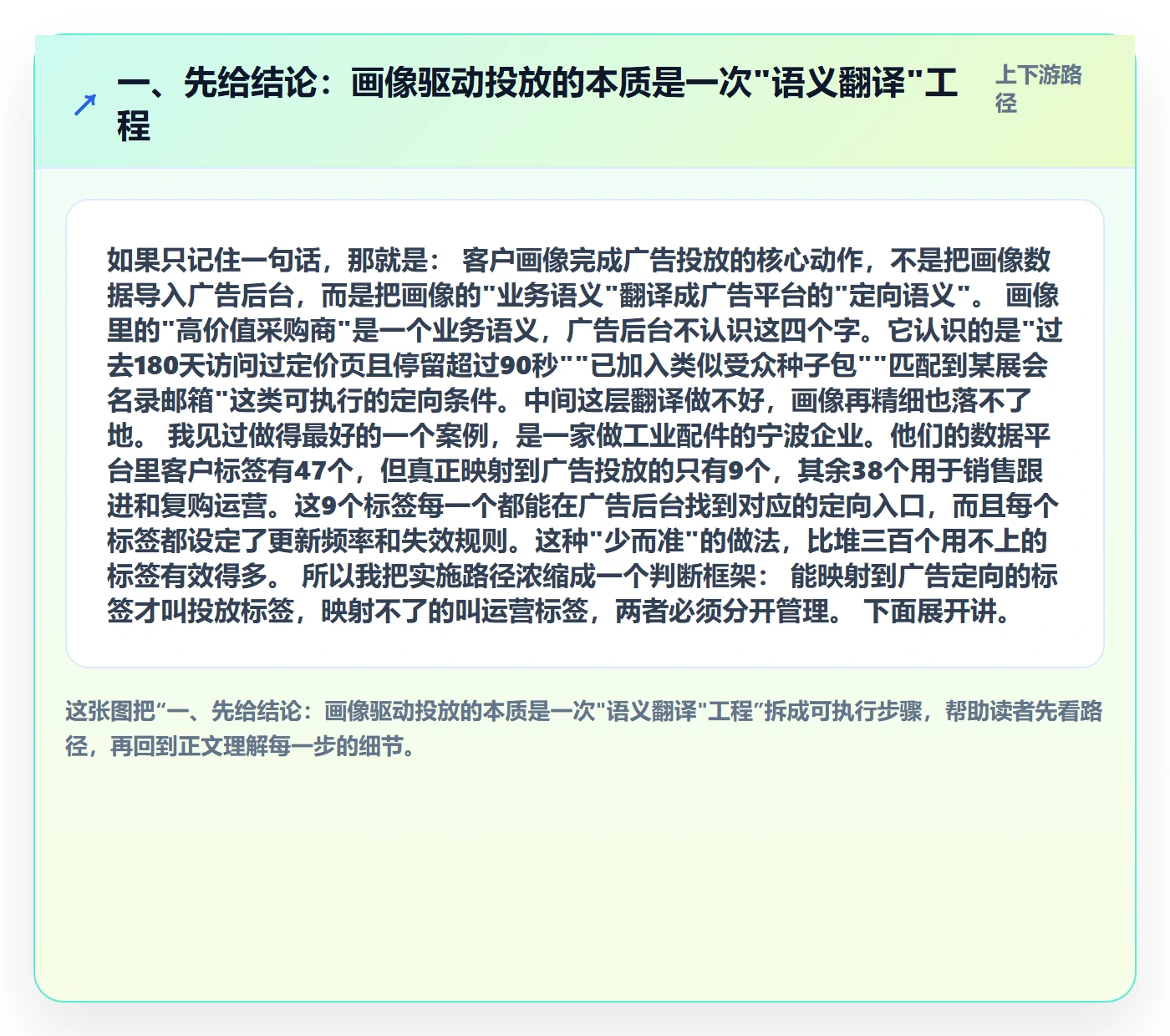 外贸数据分析平台实施路径：客户画像如何完成广告投放