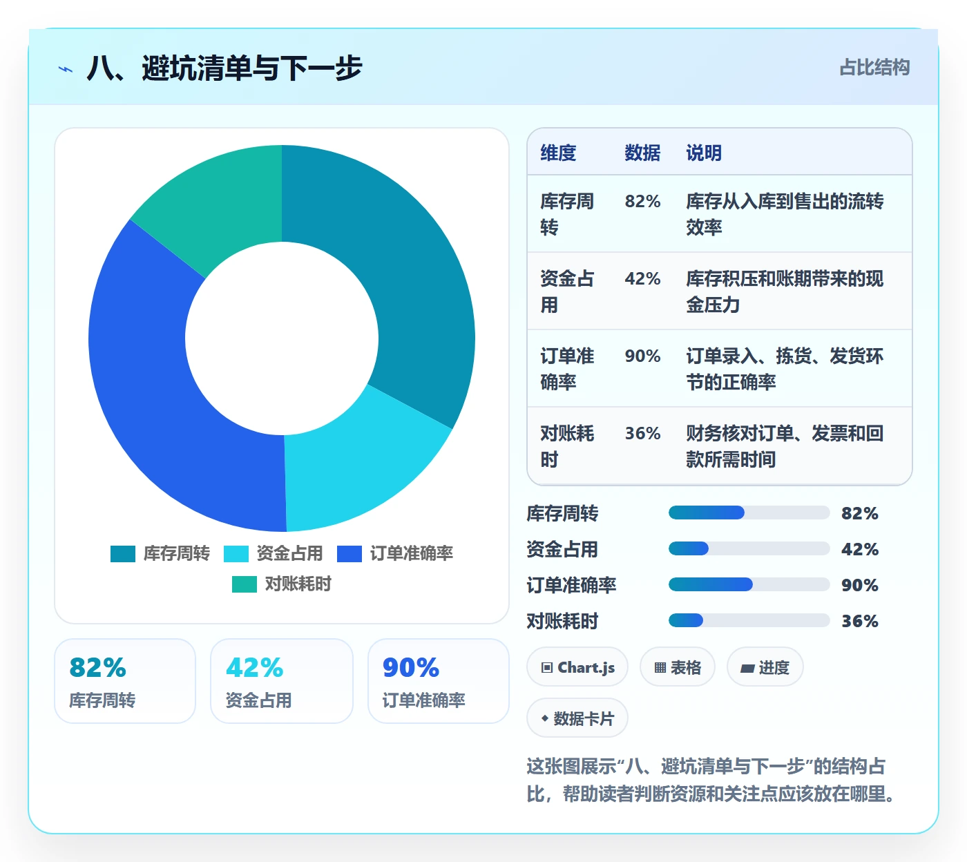 八、避坑清单与下一步