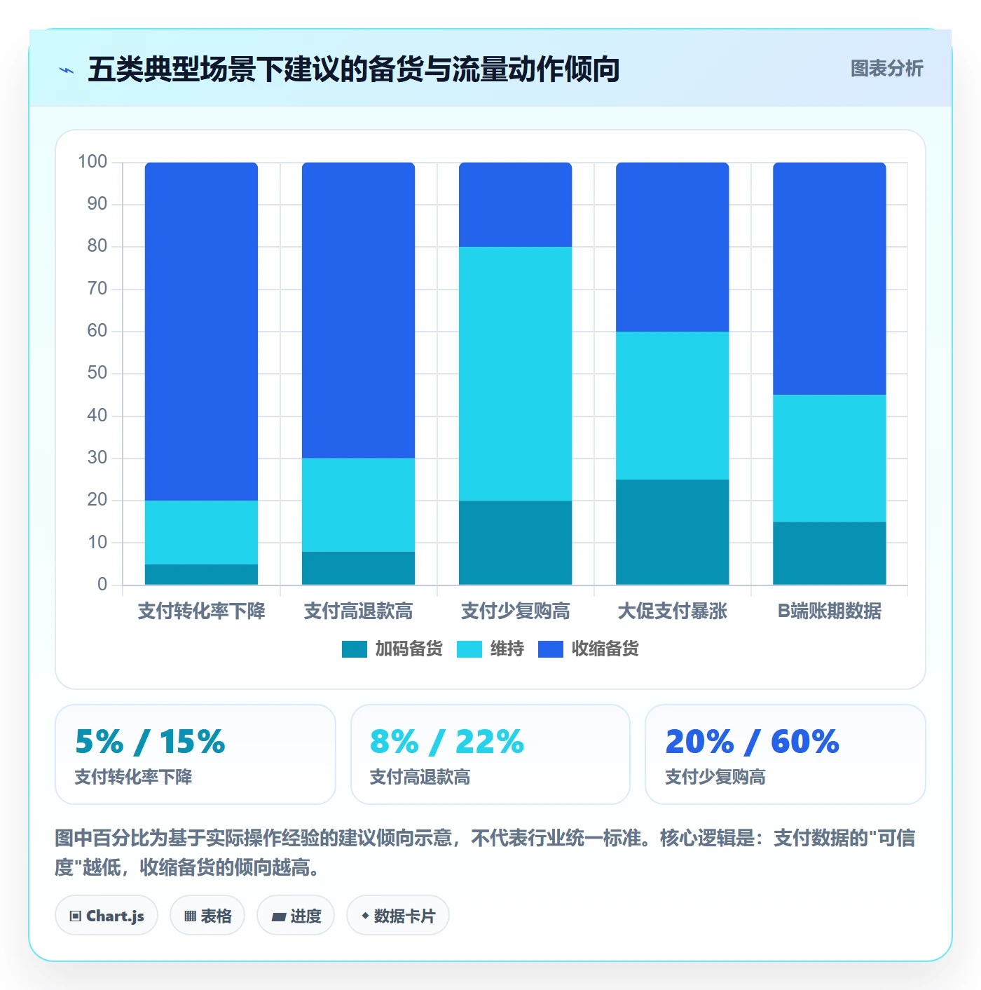 商品分析决策指南：用支付结算判断市场需求方案