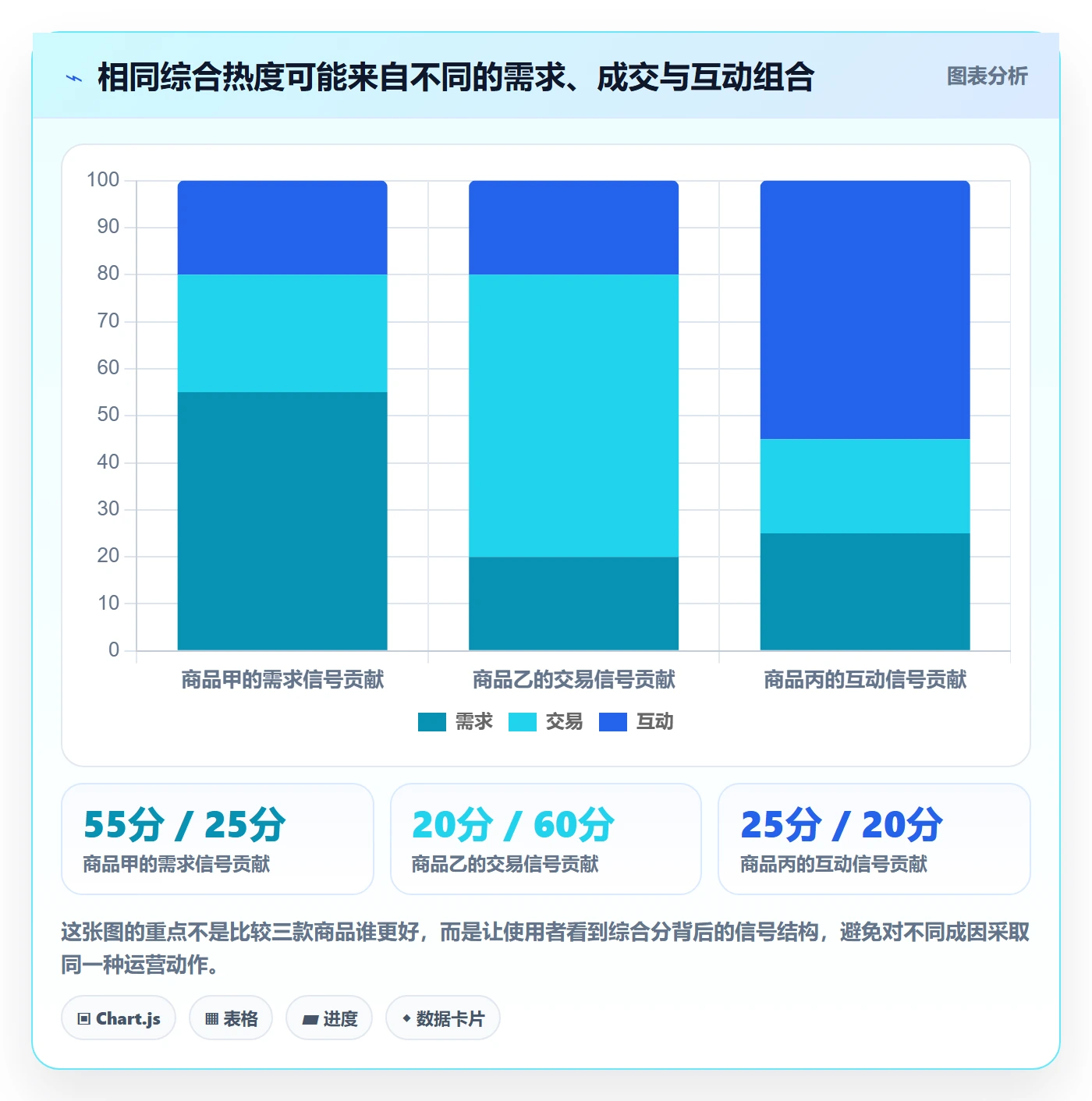 电商数据查询网站配置指南：商品热度需要哪些系统搭建设置