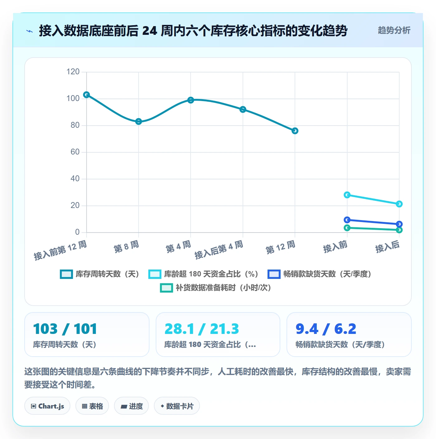 跨境电商运营优化清单：库存计划与新手避坑的关键动作
