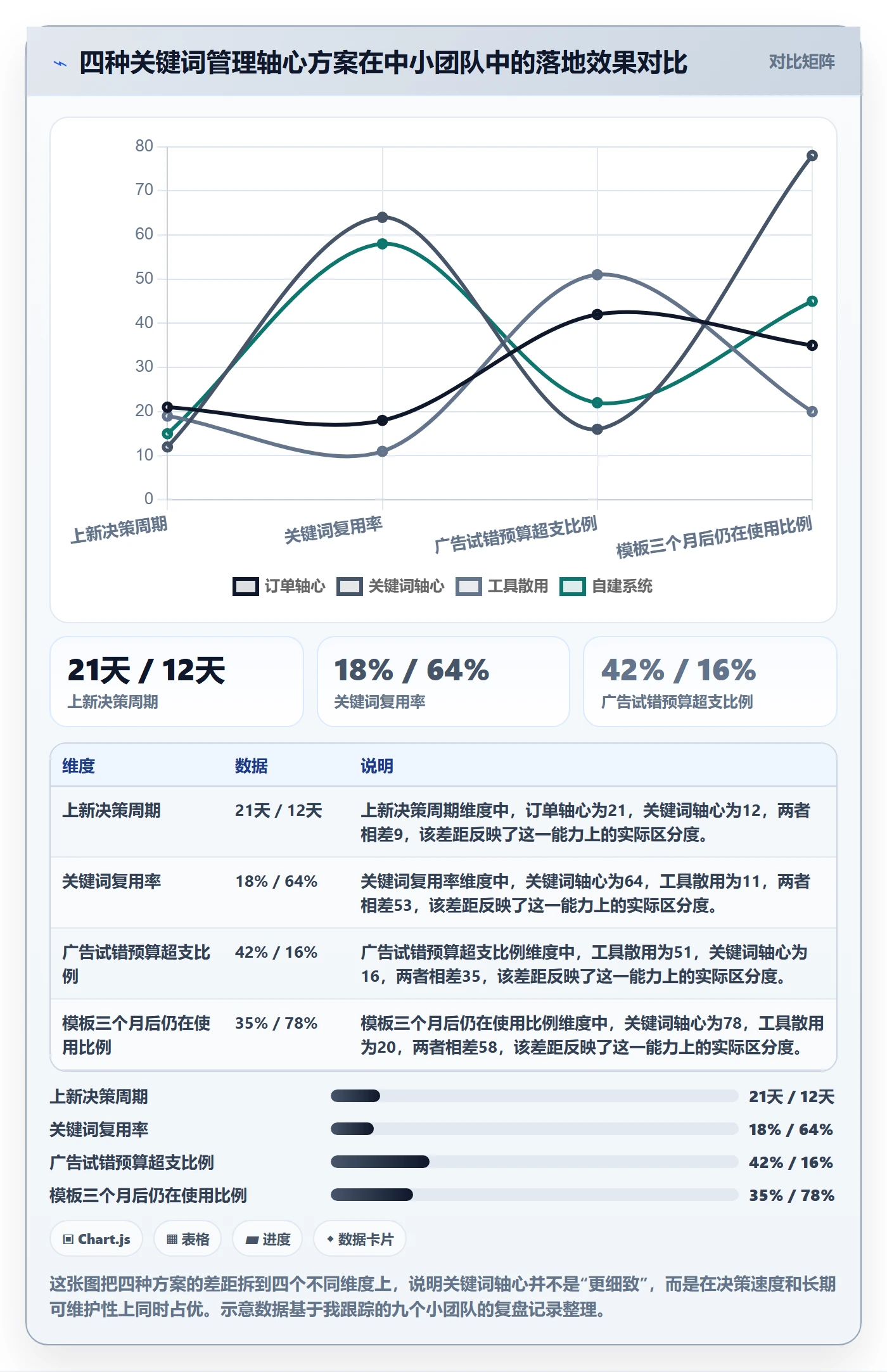 亚马逊软件管理模板：围绕关键词工具开展中小商家