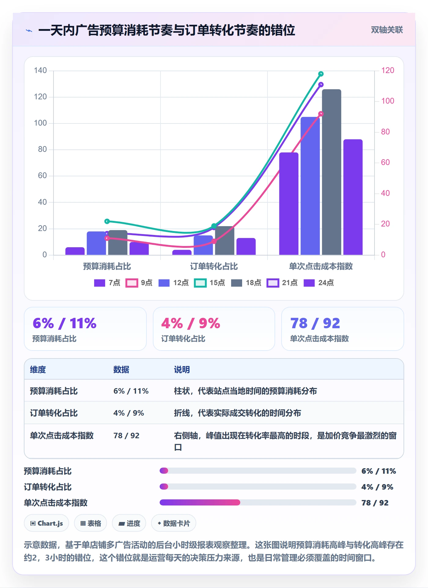 亚马逊软件业务拆解：广告管理为什么影响日常管理