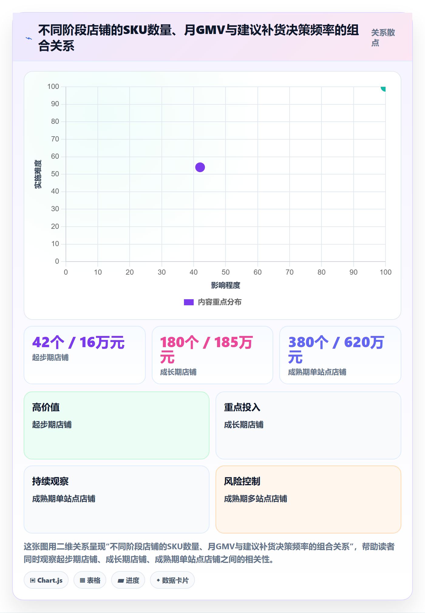 跨境电商运营决策指南：用日常管理判断库存计划方案