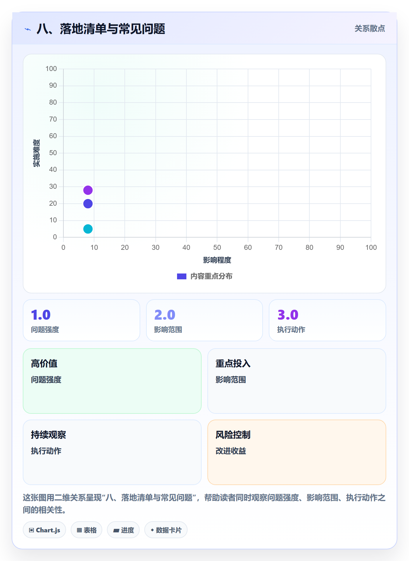 八、落地清单与常见问题