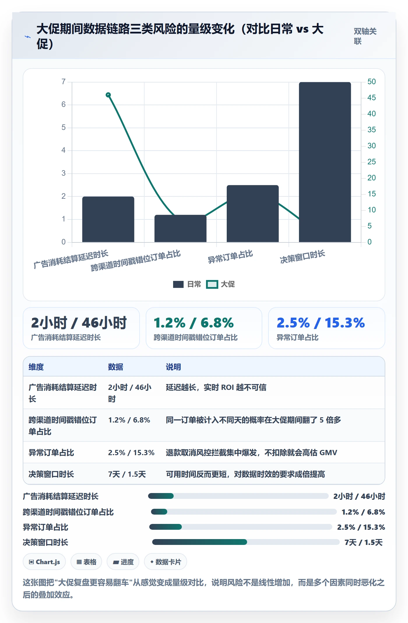 跨境电商运营避坑指南：数据复盘环节的自动化方案要注意什么