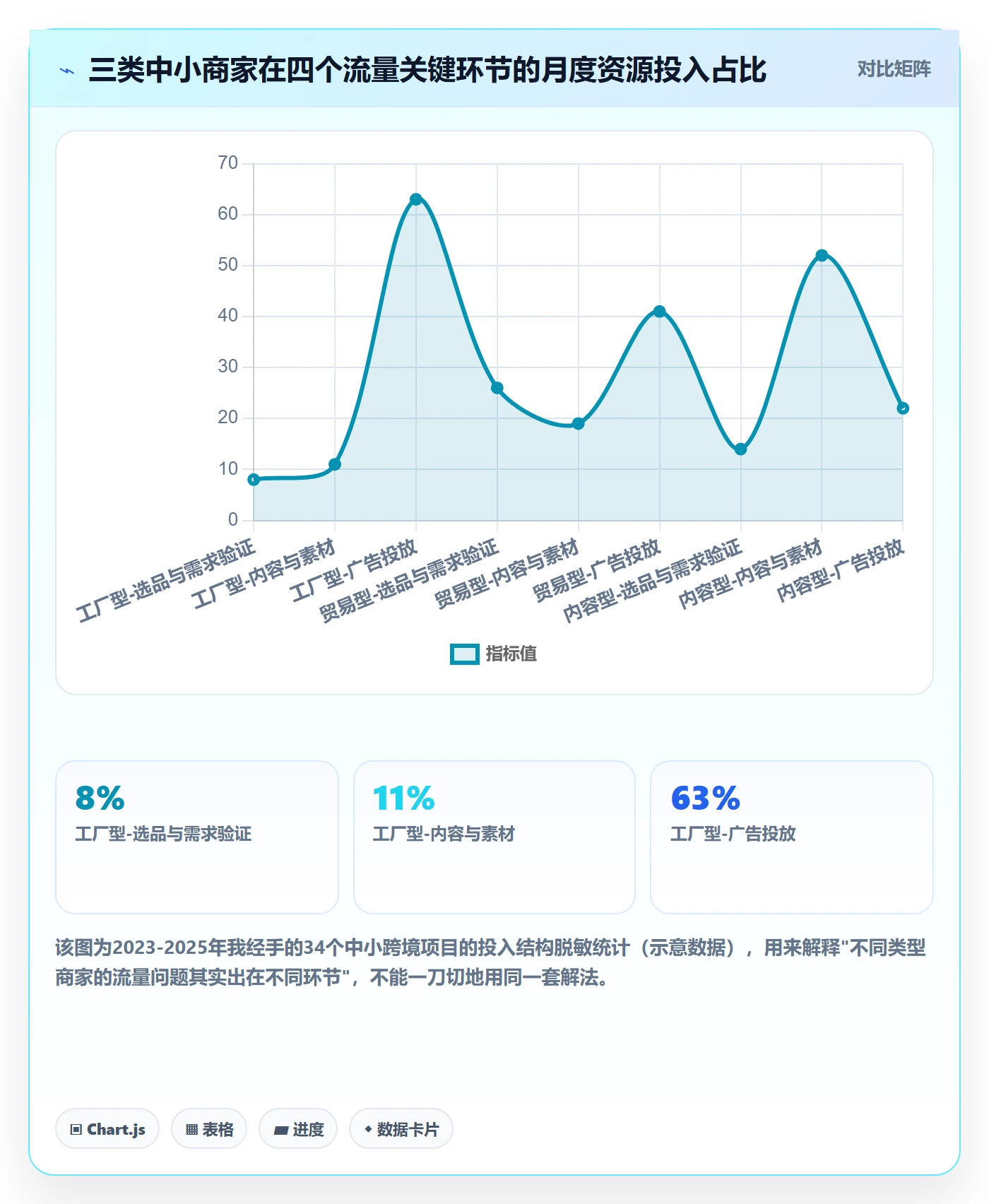 跨境电商运营怎么落地？从流量获取讲清中小商家