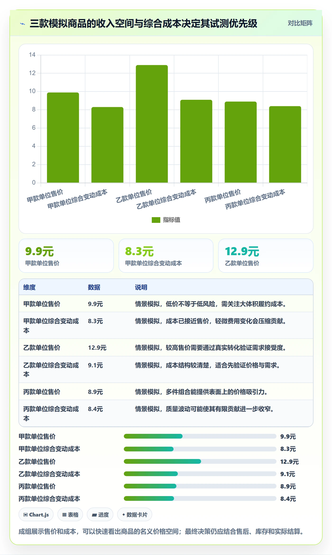 temu怎么管？以选品定价为核心的标准化管理方案