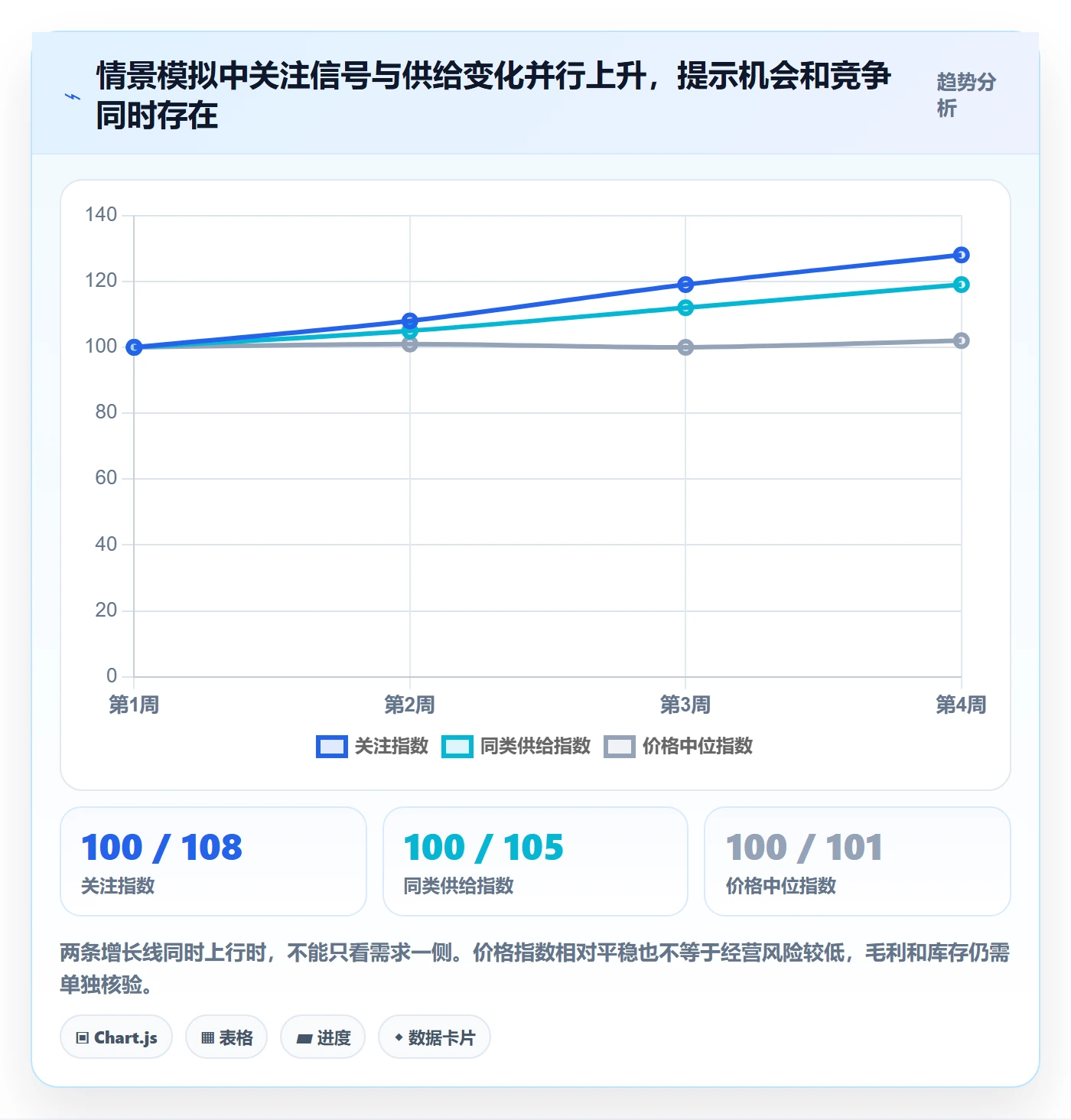 电商数据查询网站建设路线：从商品热度到增长策略分几步