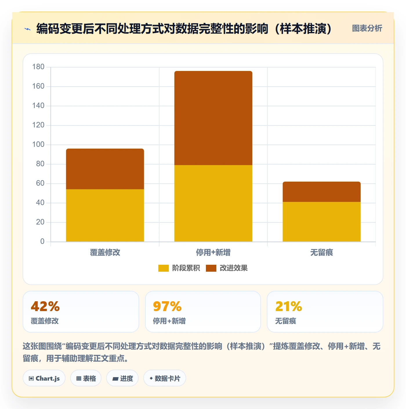 外贸数据分析平台配置指南：商品编码需要哪些进阶玩法设置
