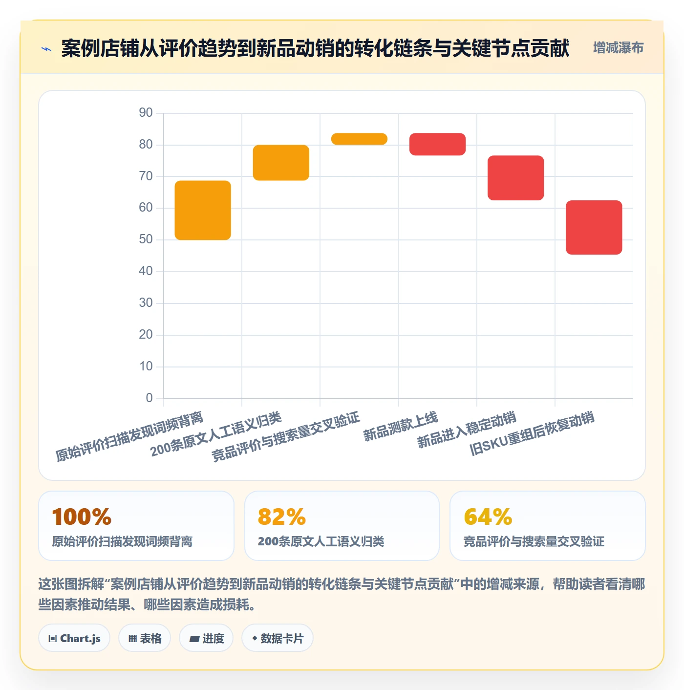 商品分析怎么落地？从用户评价讲清趋势观察
