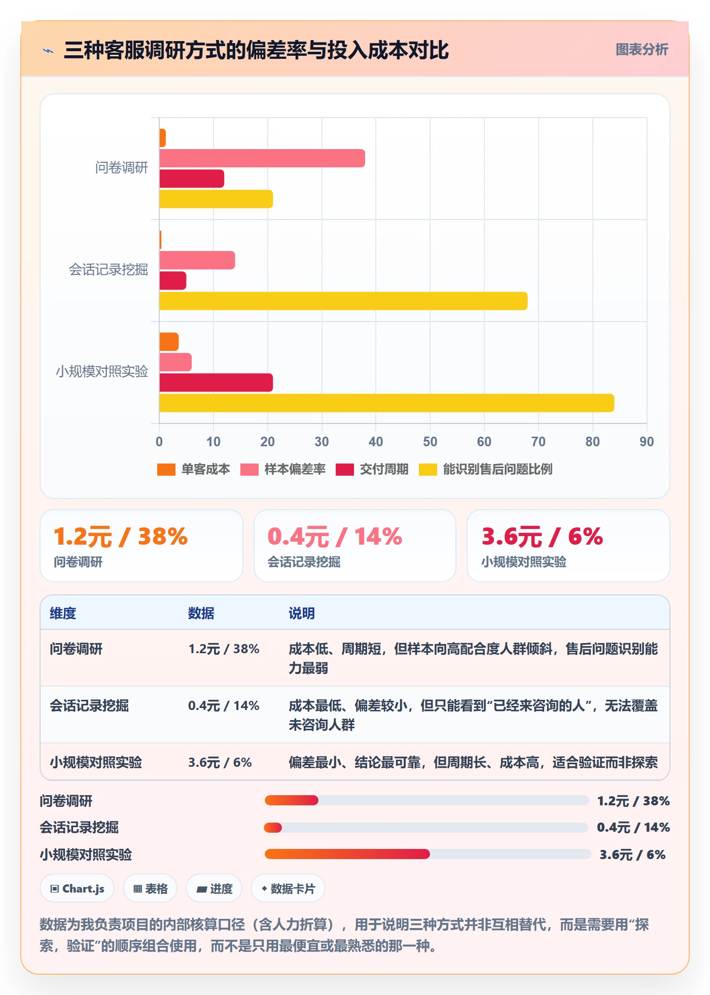 跨境电商运营避坑指南：客户服务环节的市场调研要注意什么