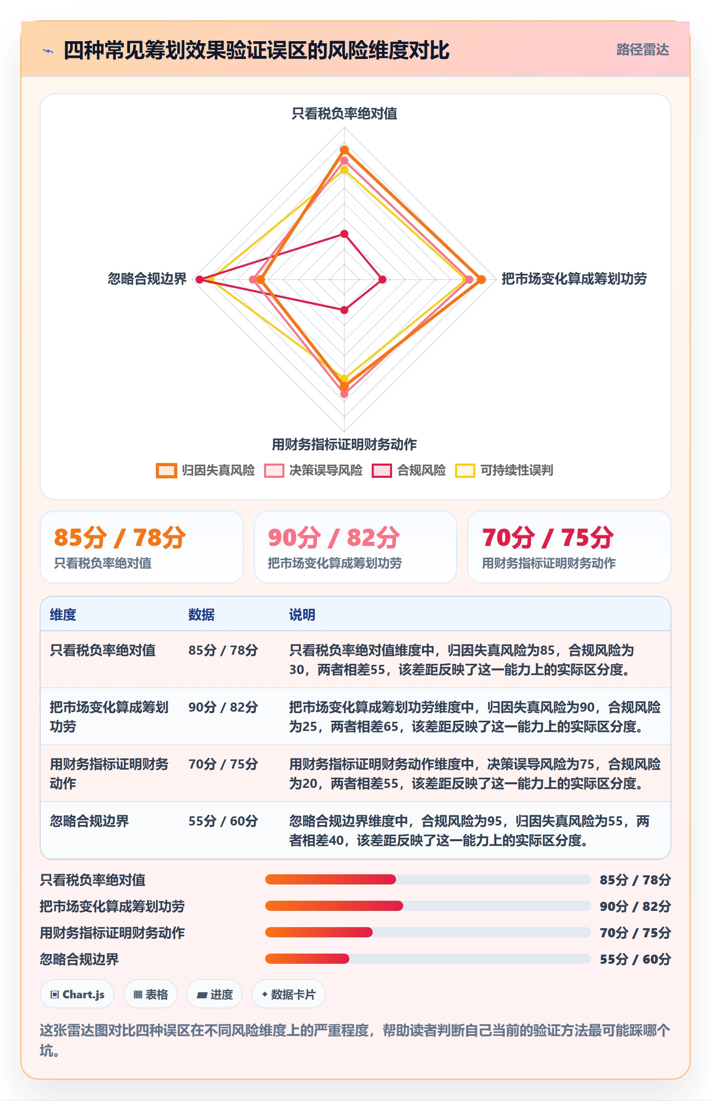 商品分析实战复盘：从竞争强度验证税务筹划效果