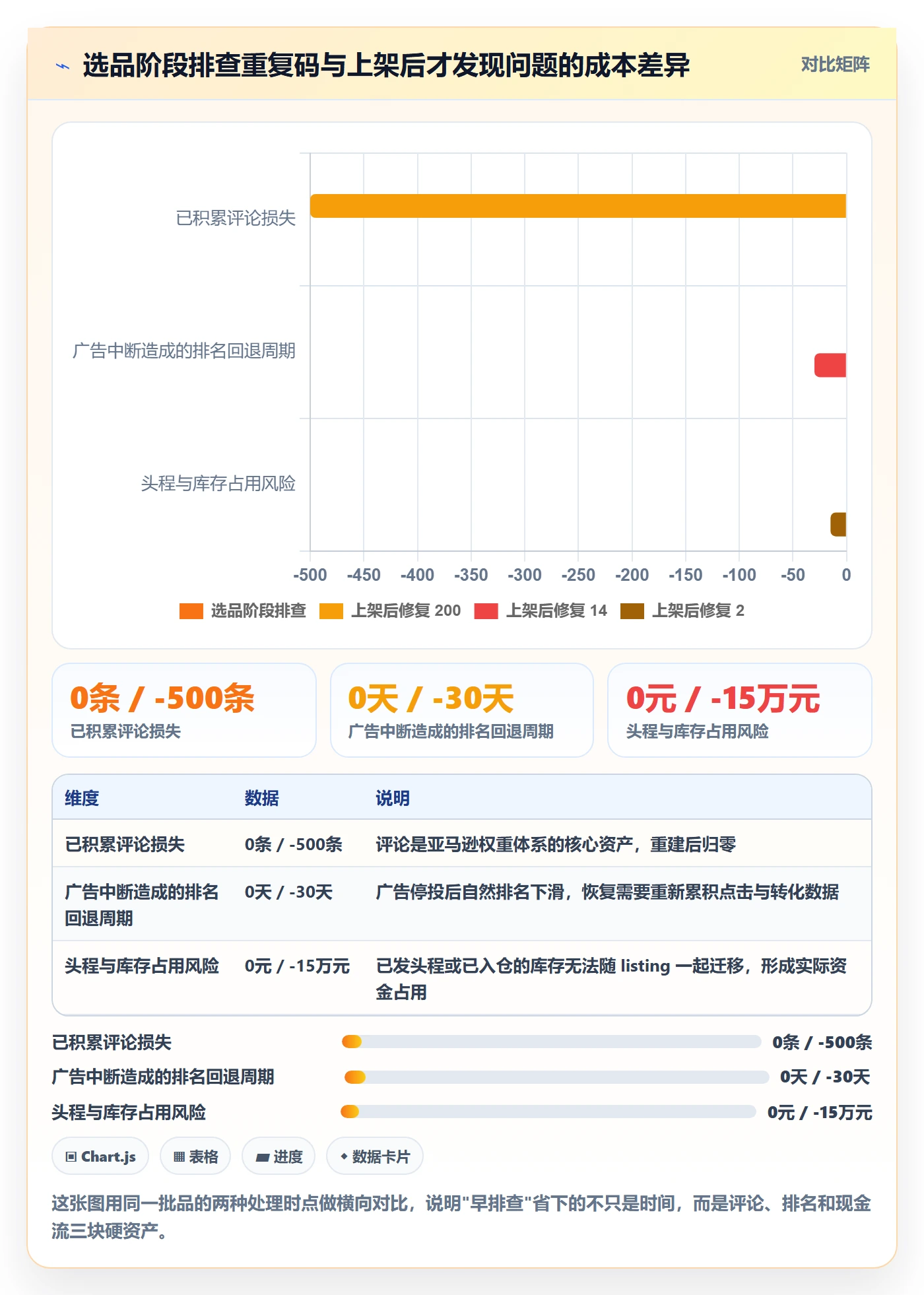 UPC码怎么优化？先从重复码排查的选品策略入手