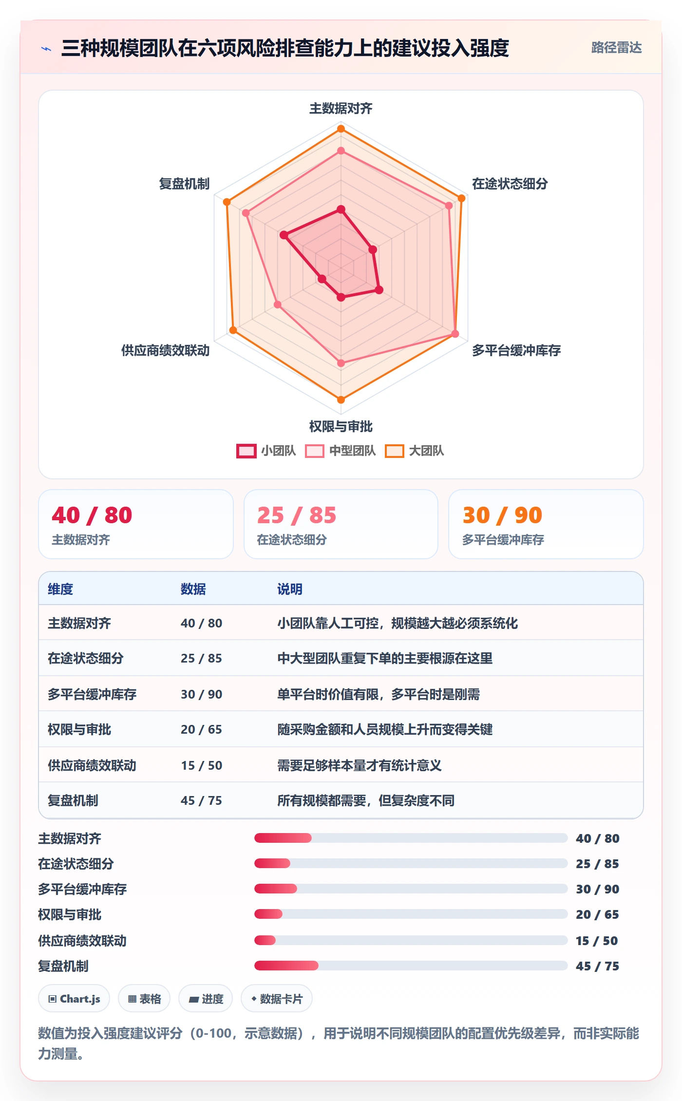 erp跨境电商配置指南：采购补货需要哪些风险排查设置