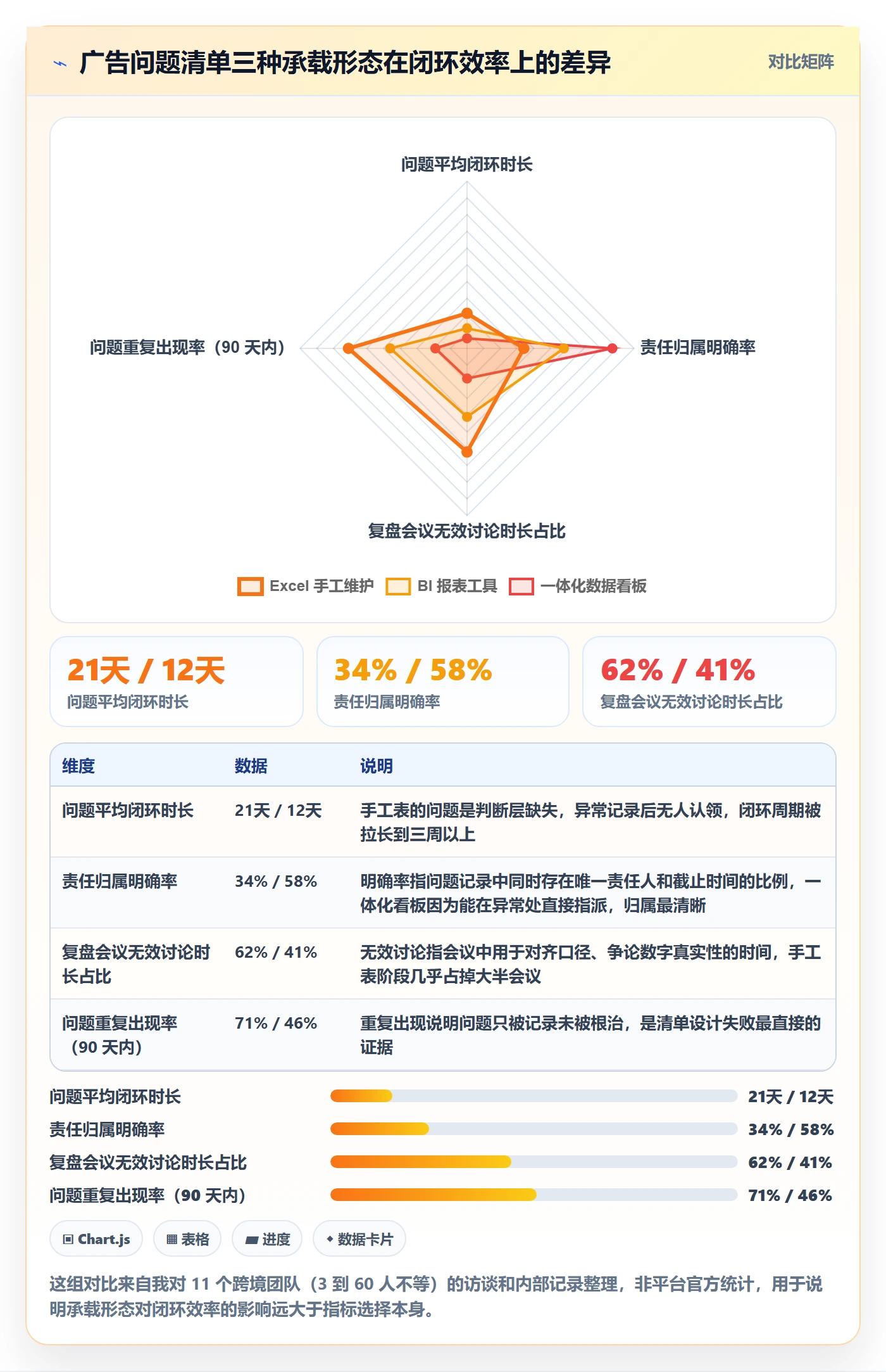 跨境电商运营管理要点：广告投放的问题清单如何设计